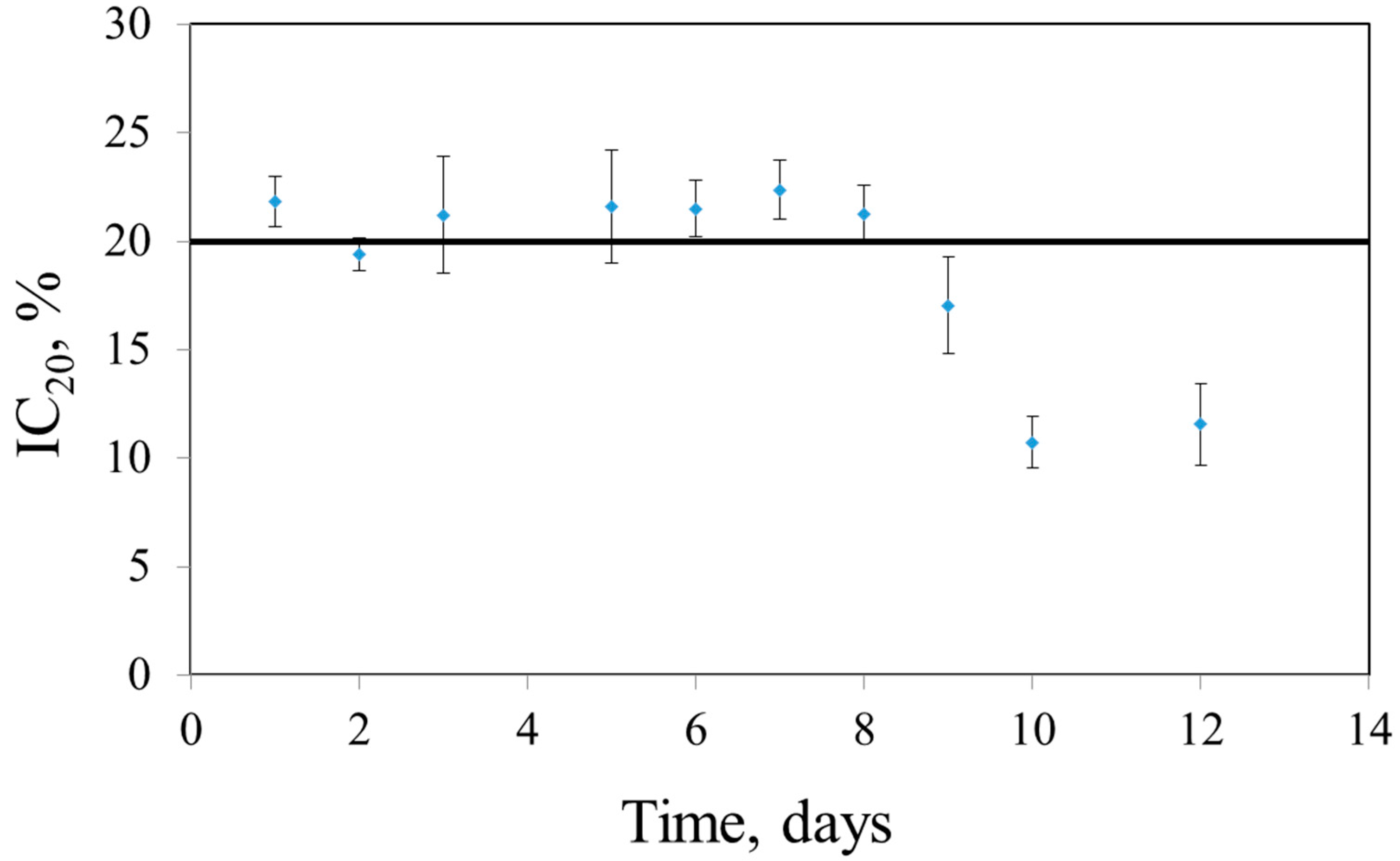 Sensors 22 08522 g006 Sensors 22 08522 g006