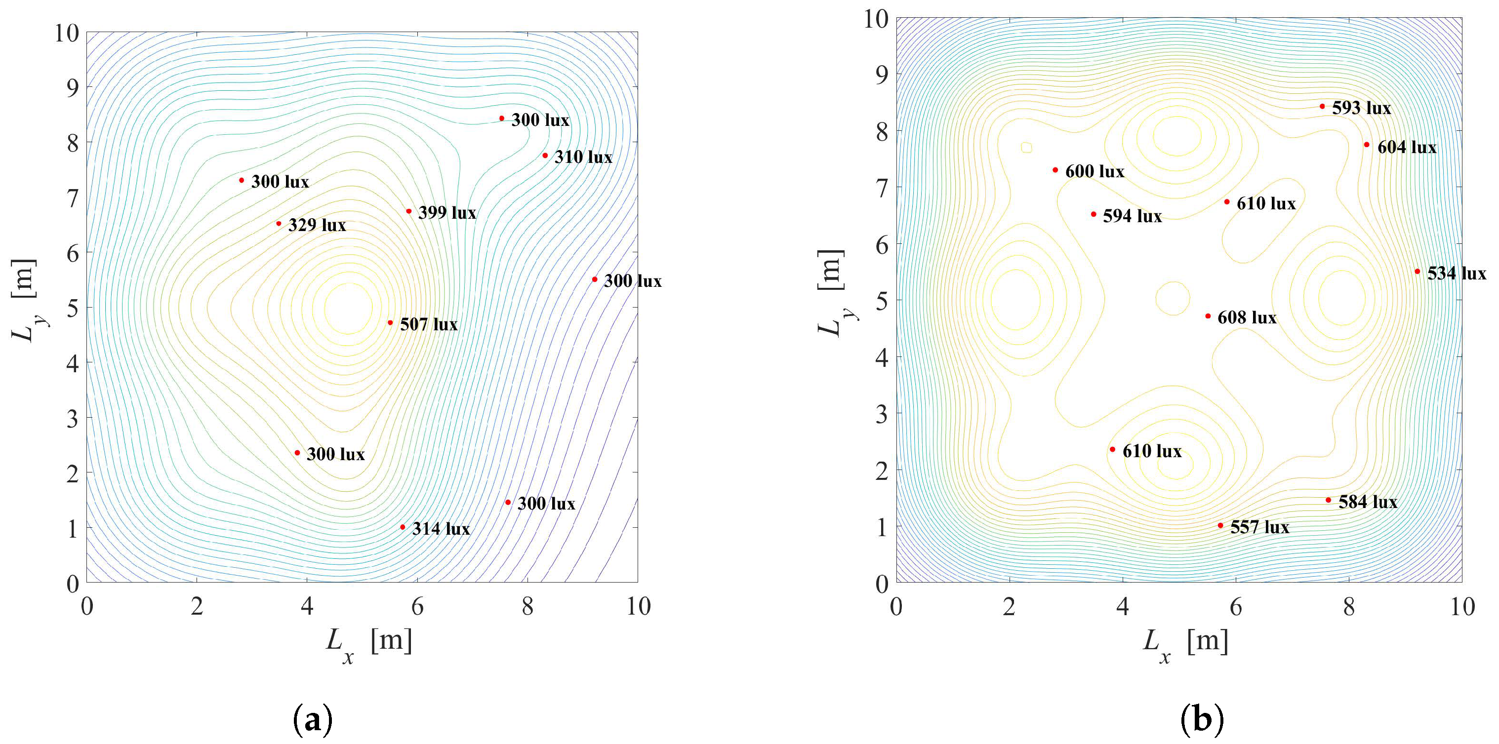 Sensors 22 08523 g005