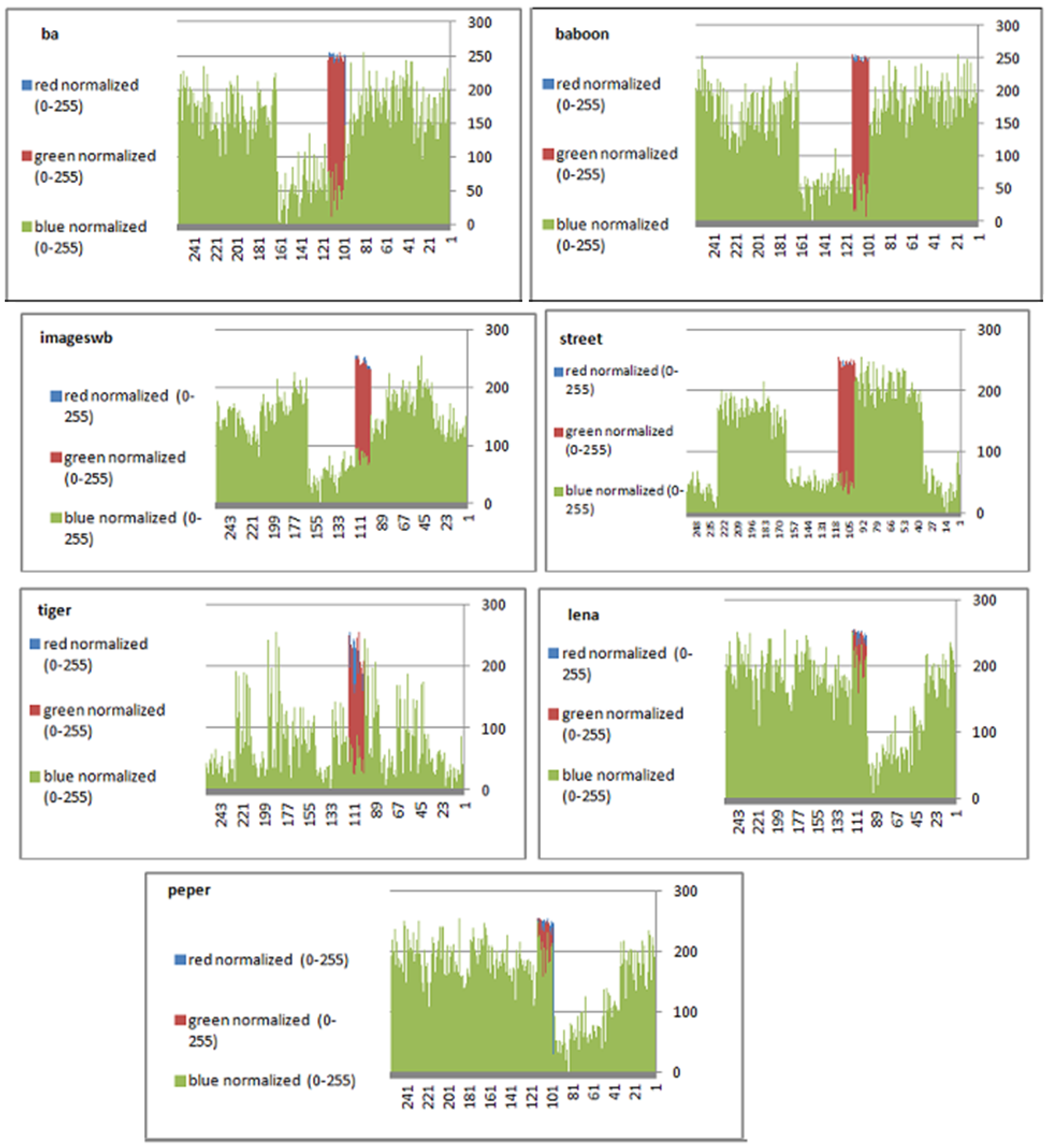 Sensors 22 08527 g004