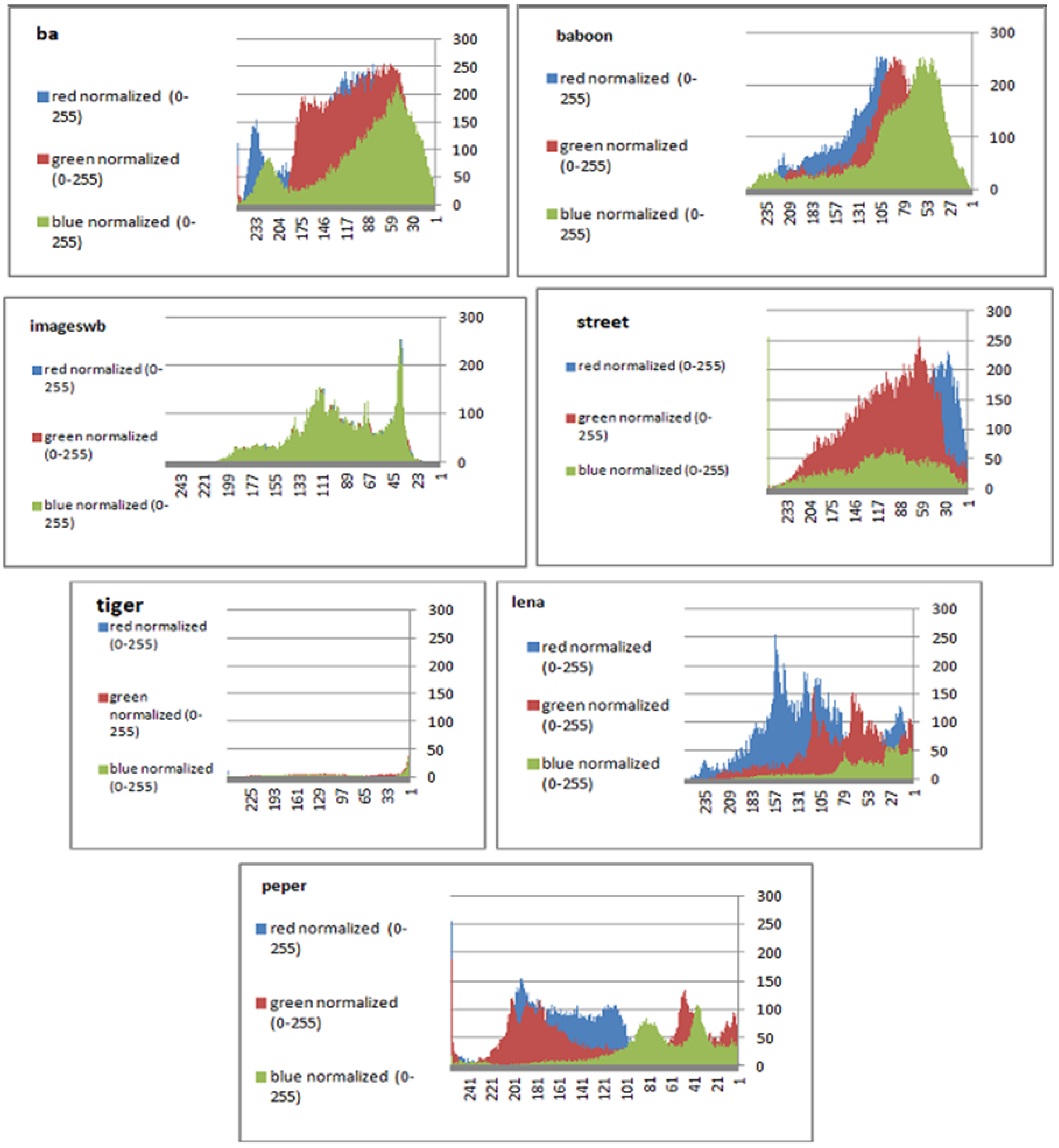 Sensors 22 08527 g005