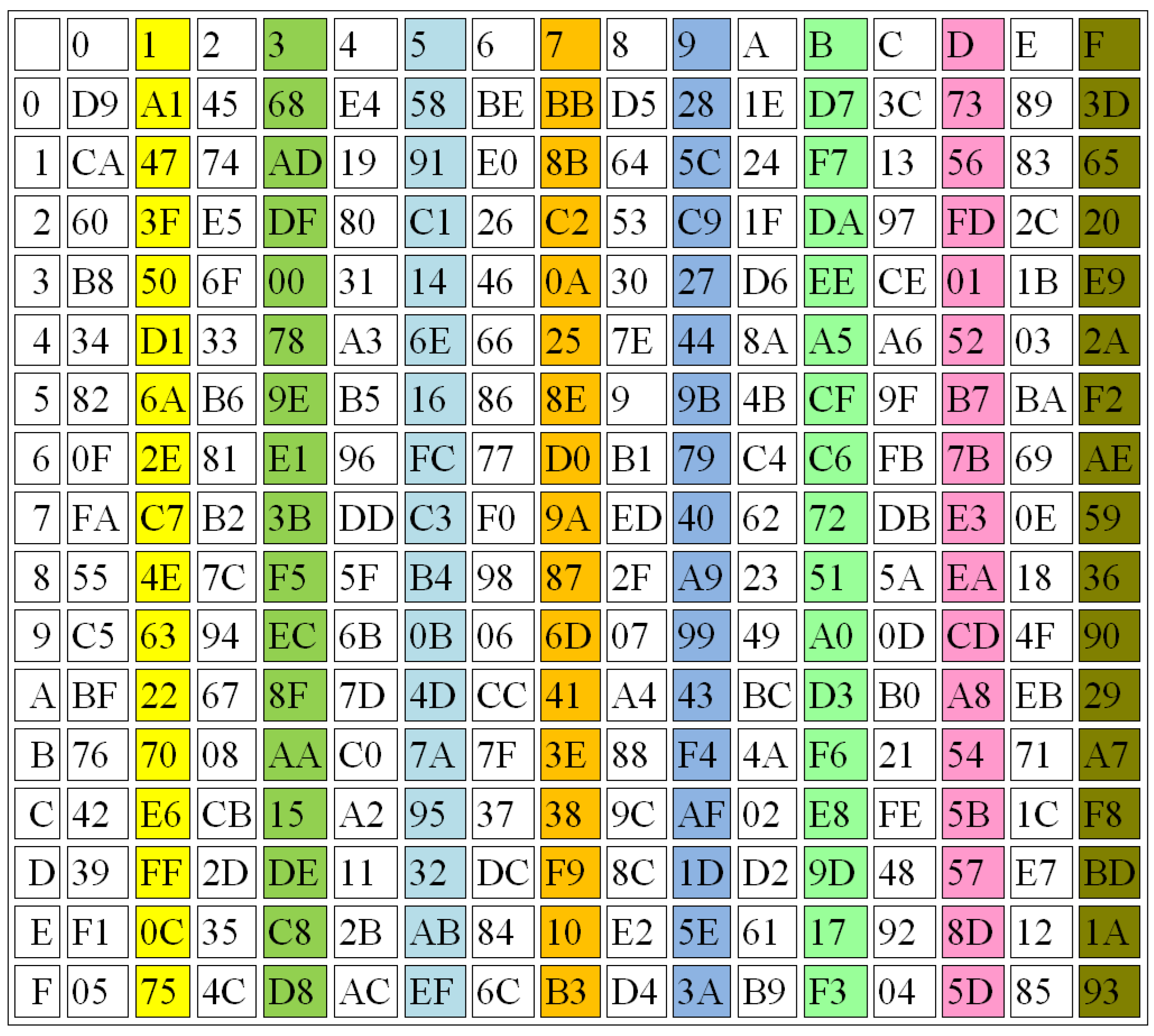Sensors 22 08527 g011