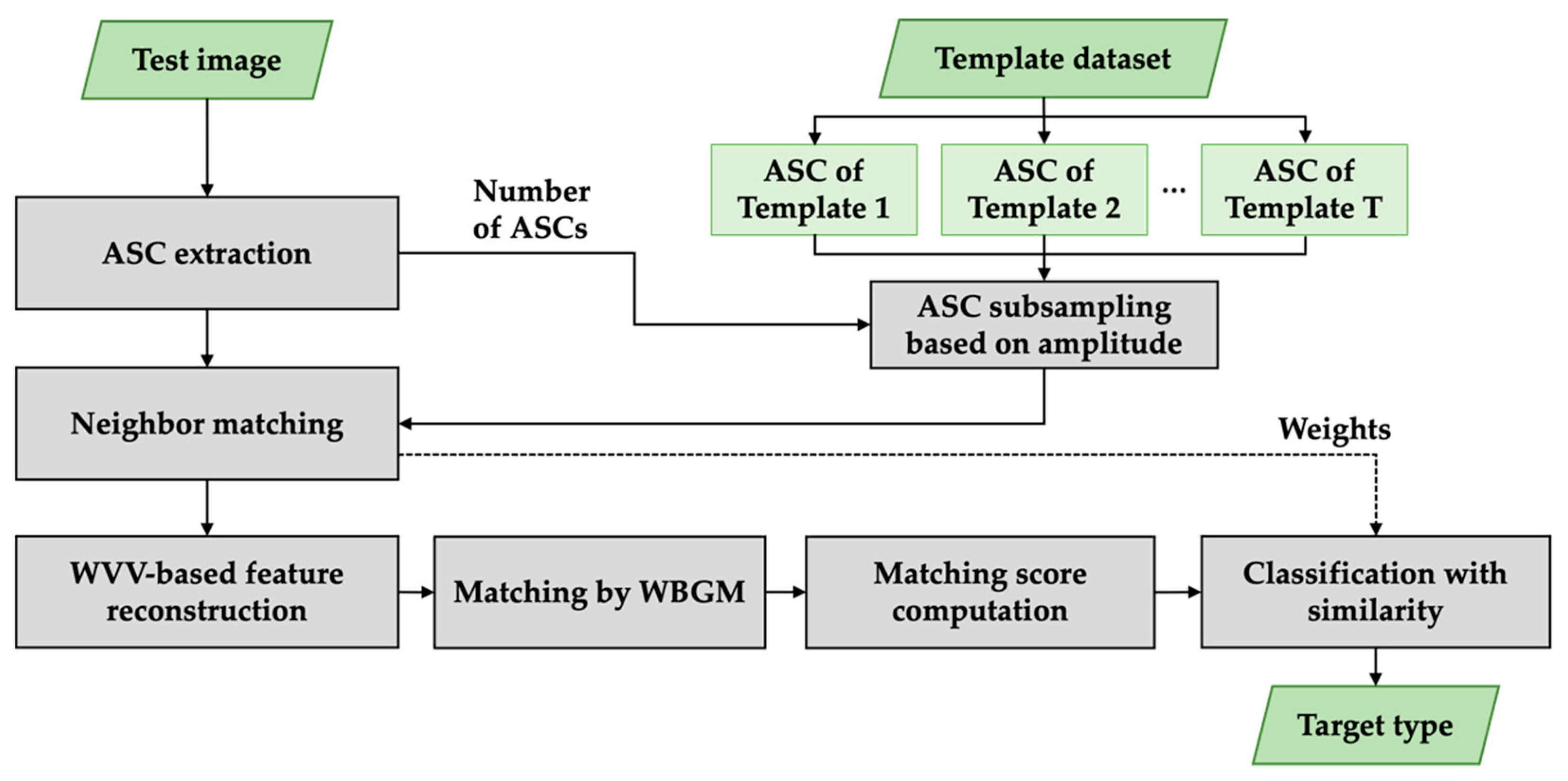 Sensors 22 08528 g002 Sensors 22 08528 g002