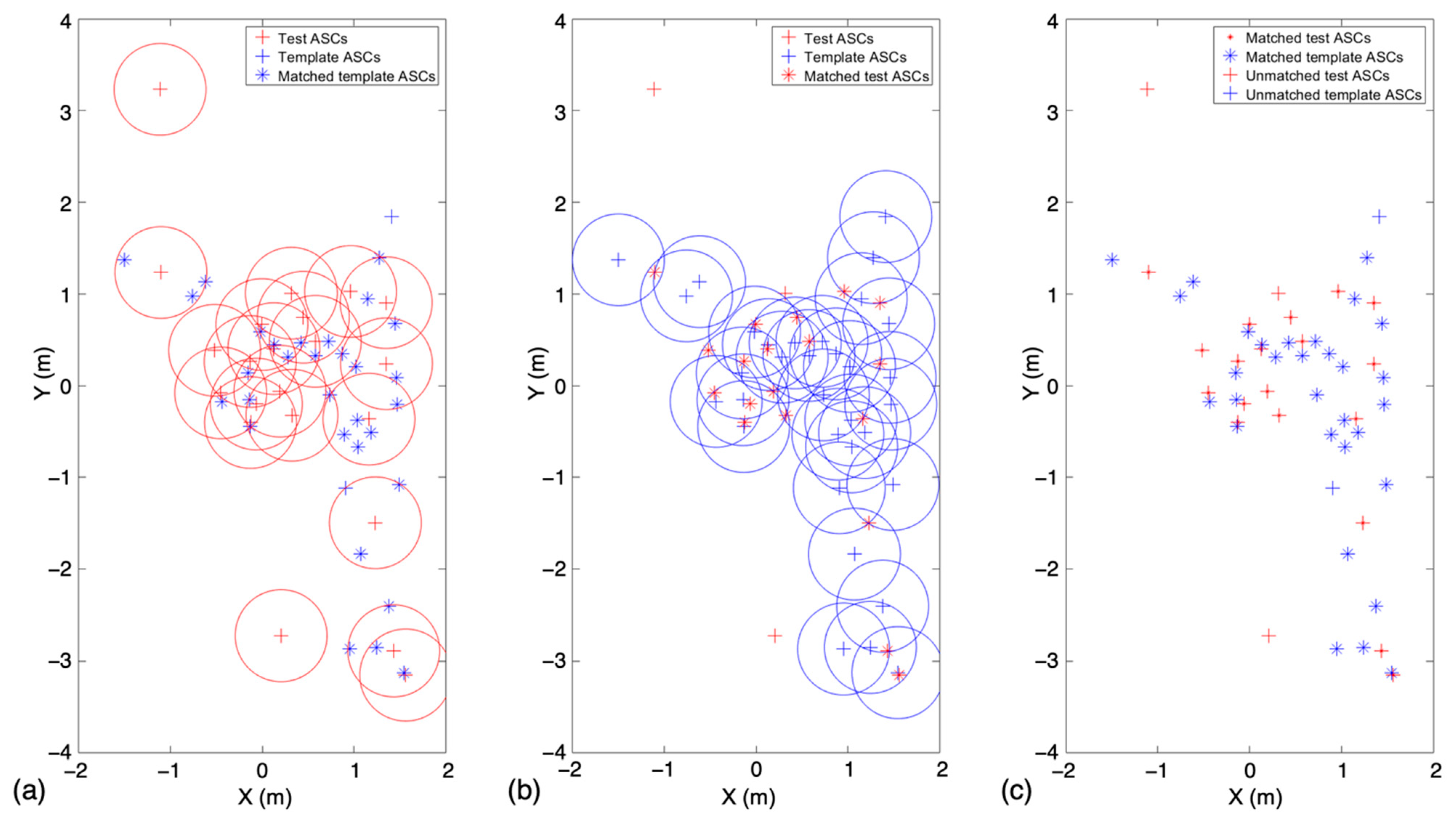 Sensors 22 08528 g004 Sensors 22 08528 g004