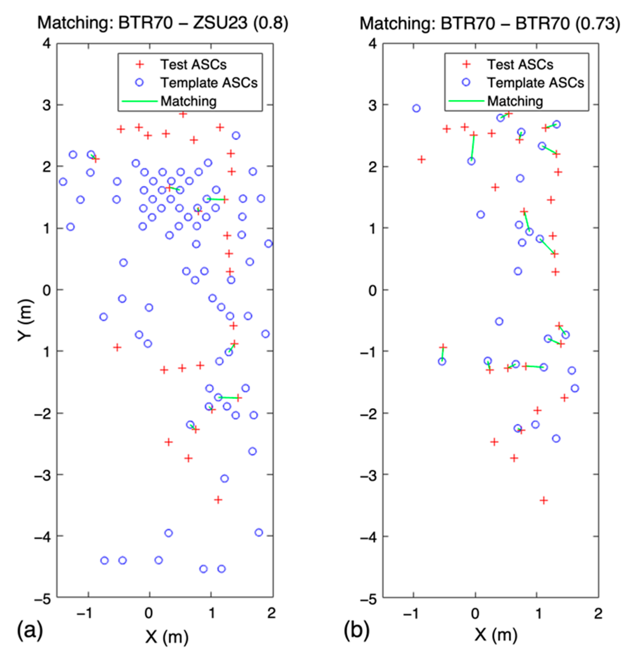 Sensors 22 08528 g006 Sensors 22 08528 g006