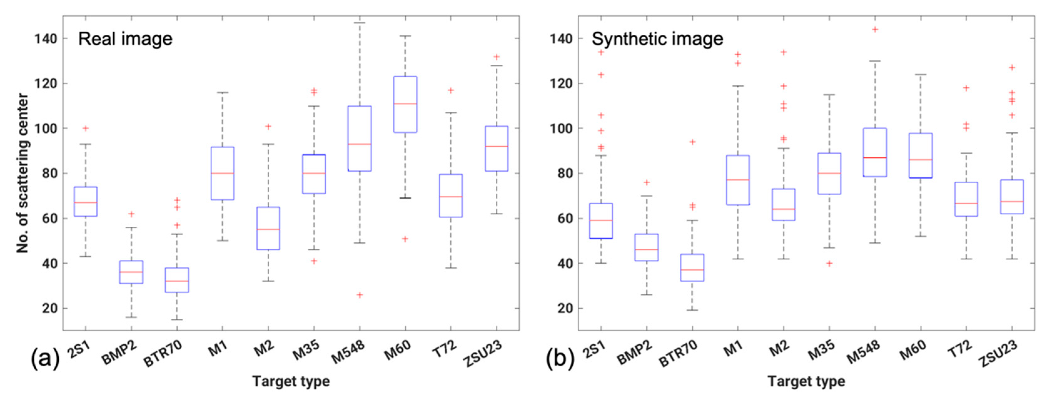 Sensors 22 08528 g008 Sensors 22 08528 g008