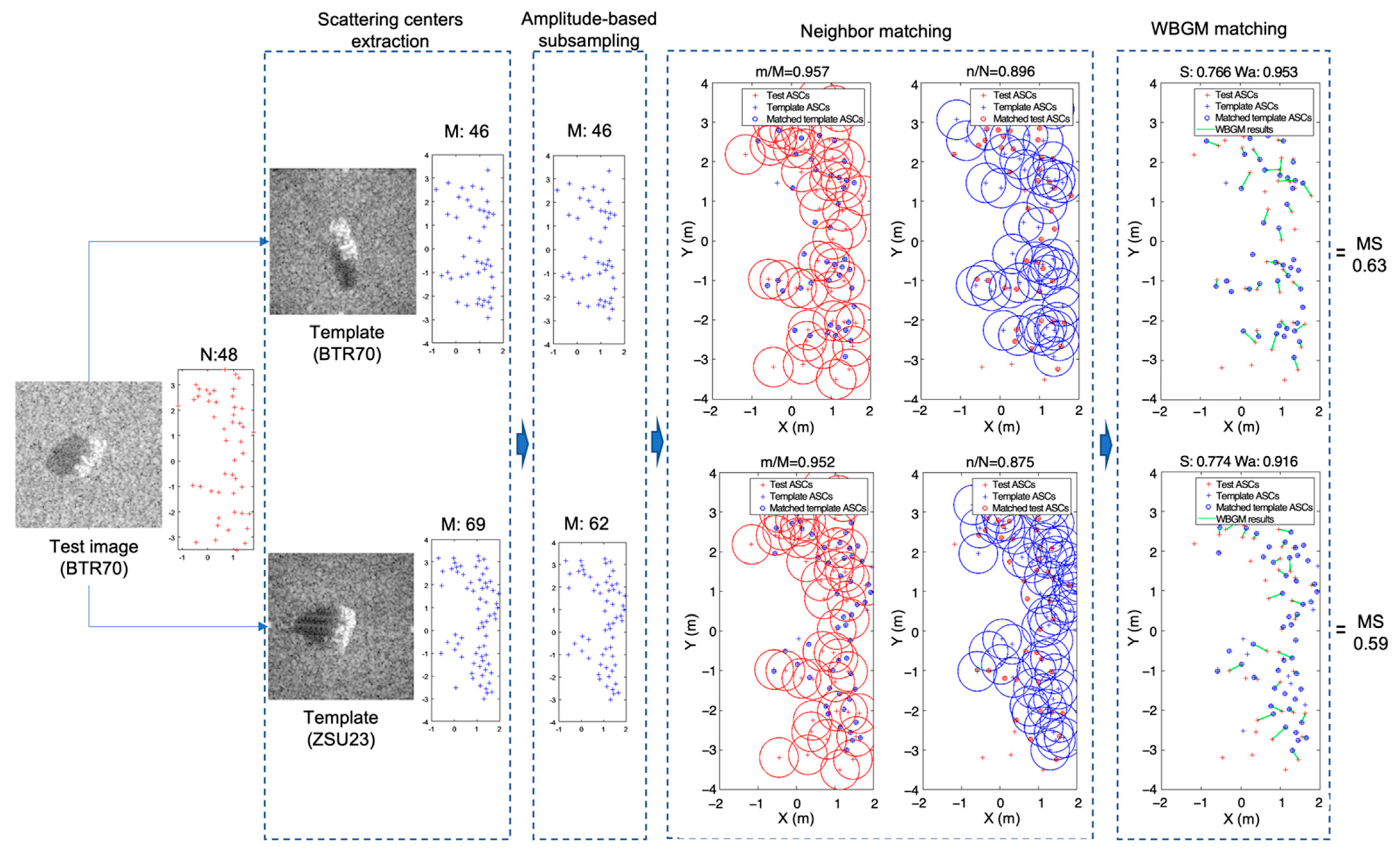 Sensors 22 08528 g009 Sensors 22 08528 g009