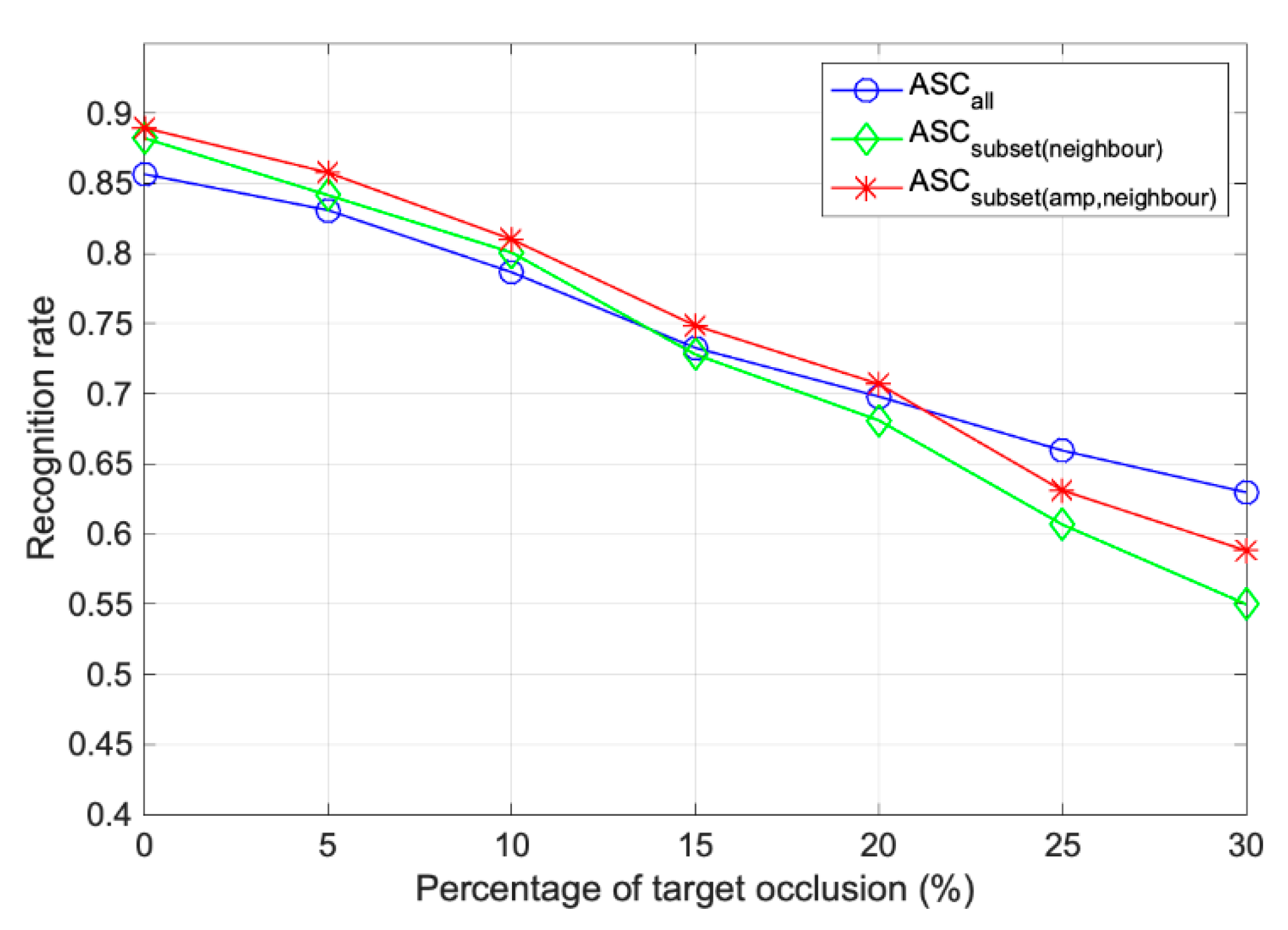 Sensors 22 08528 g011 Sensors 22 08528 g011