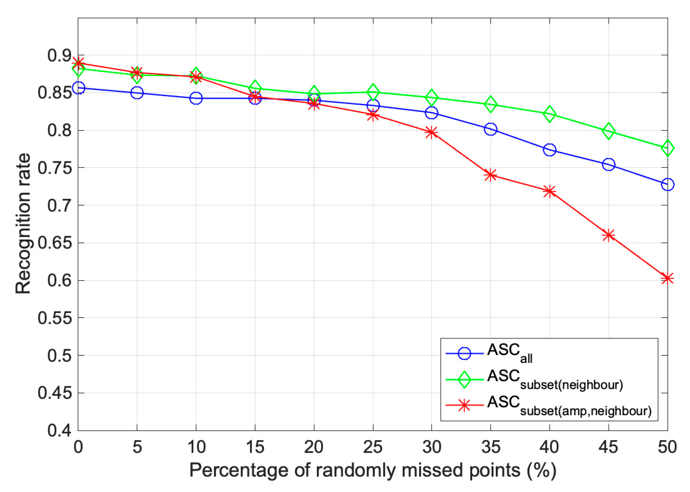 Sensors 22 08528 g012 Sensors 22 08528 g012