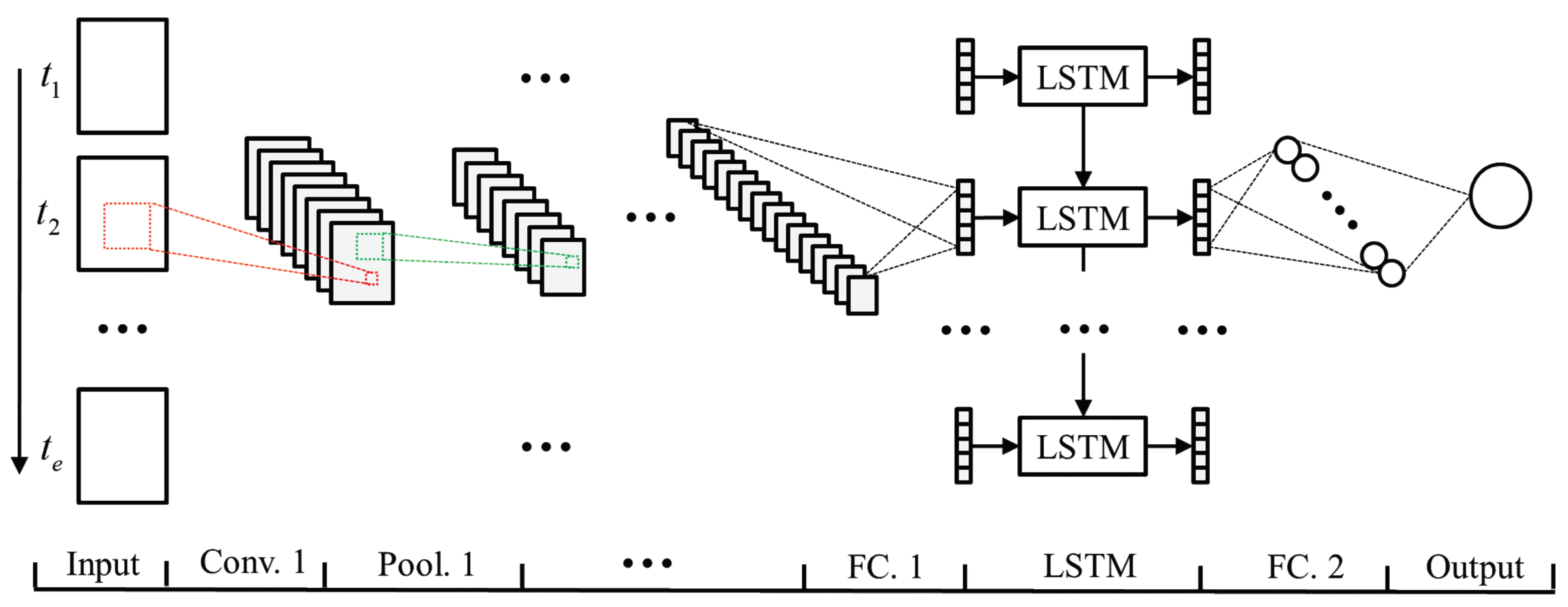 Sensors 22 08530 g003 Sensors 22 08530 g003