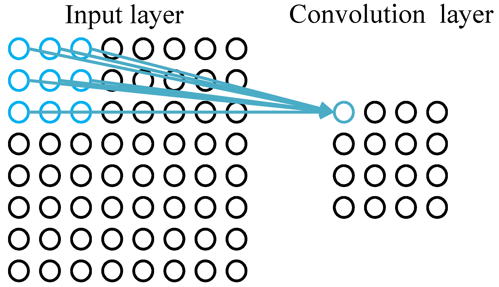 Sensors 22 08530 g005 Sensors 22 08530 g005