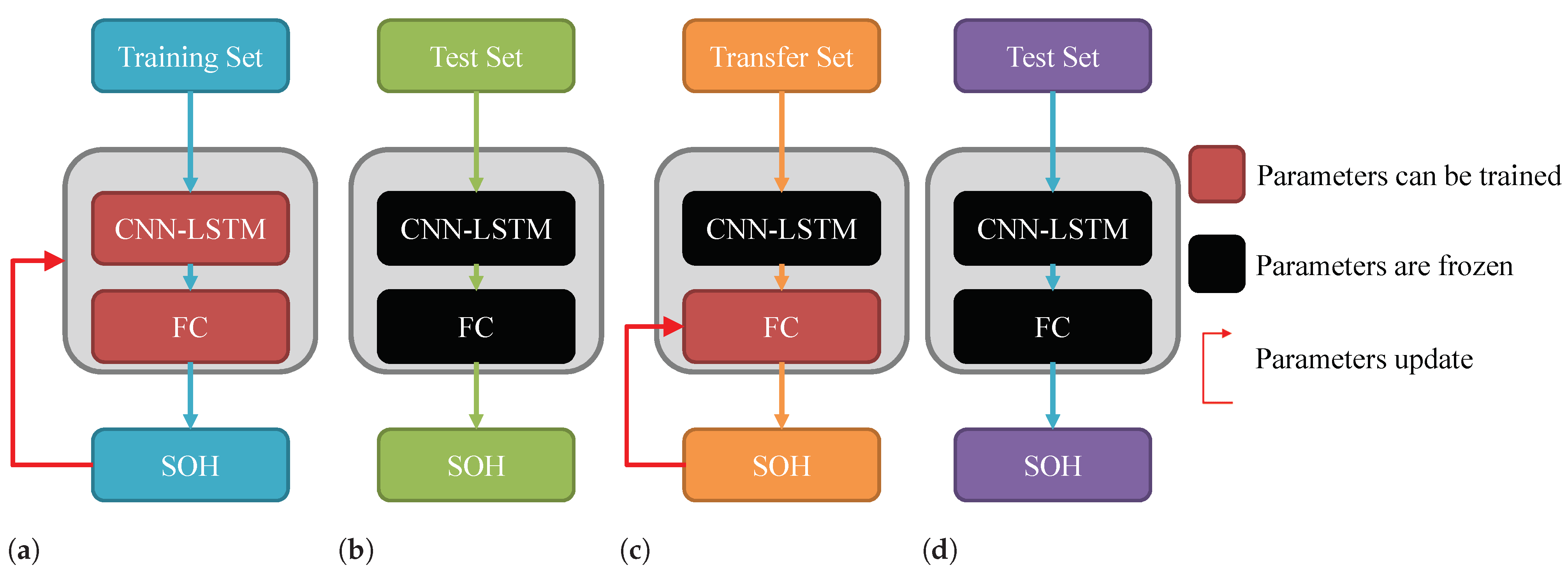 Sensors 22 08530 g009 Sensors 22 08530 g009