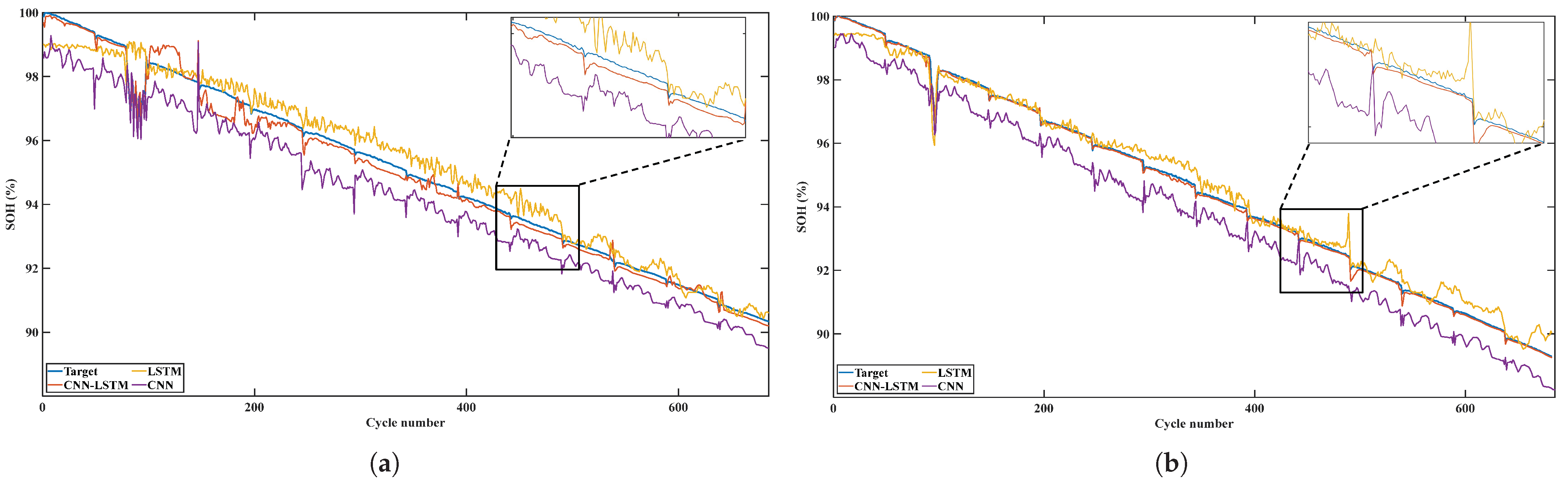 Sensors 22 08530 g010a Sensors 22 08530 g010a