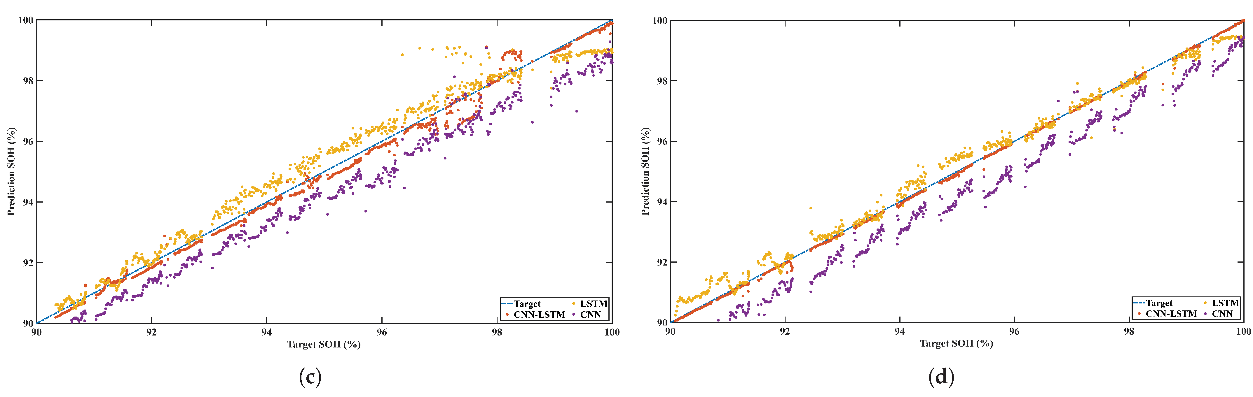Sensors 22 08530 g010b Sensors 22 08530 g010b