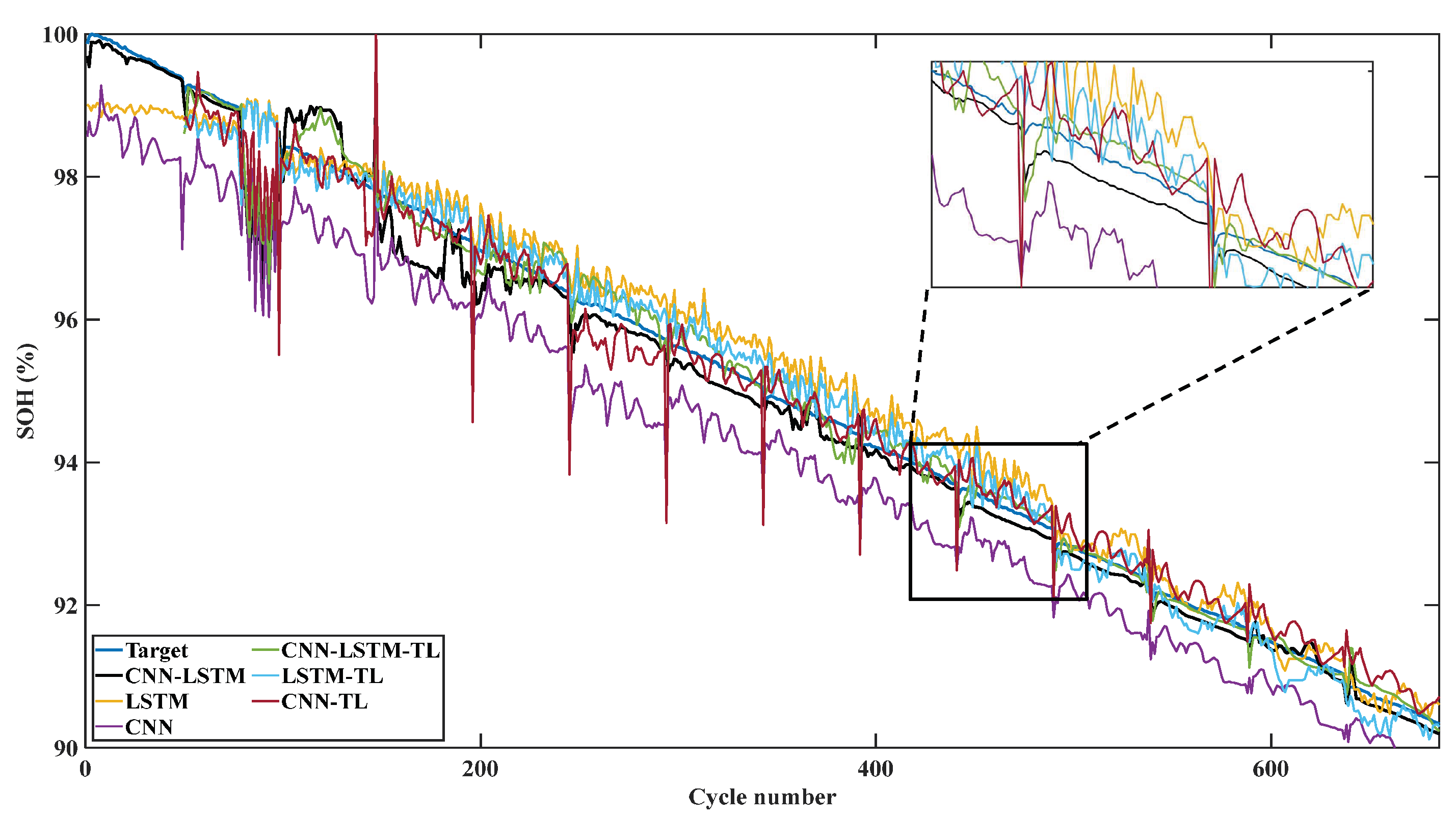 Sensors 22 08530 g012 Sensors 22 08530 g012
