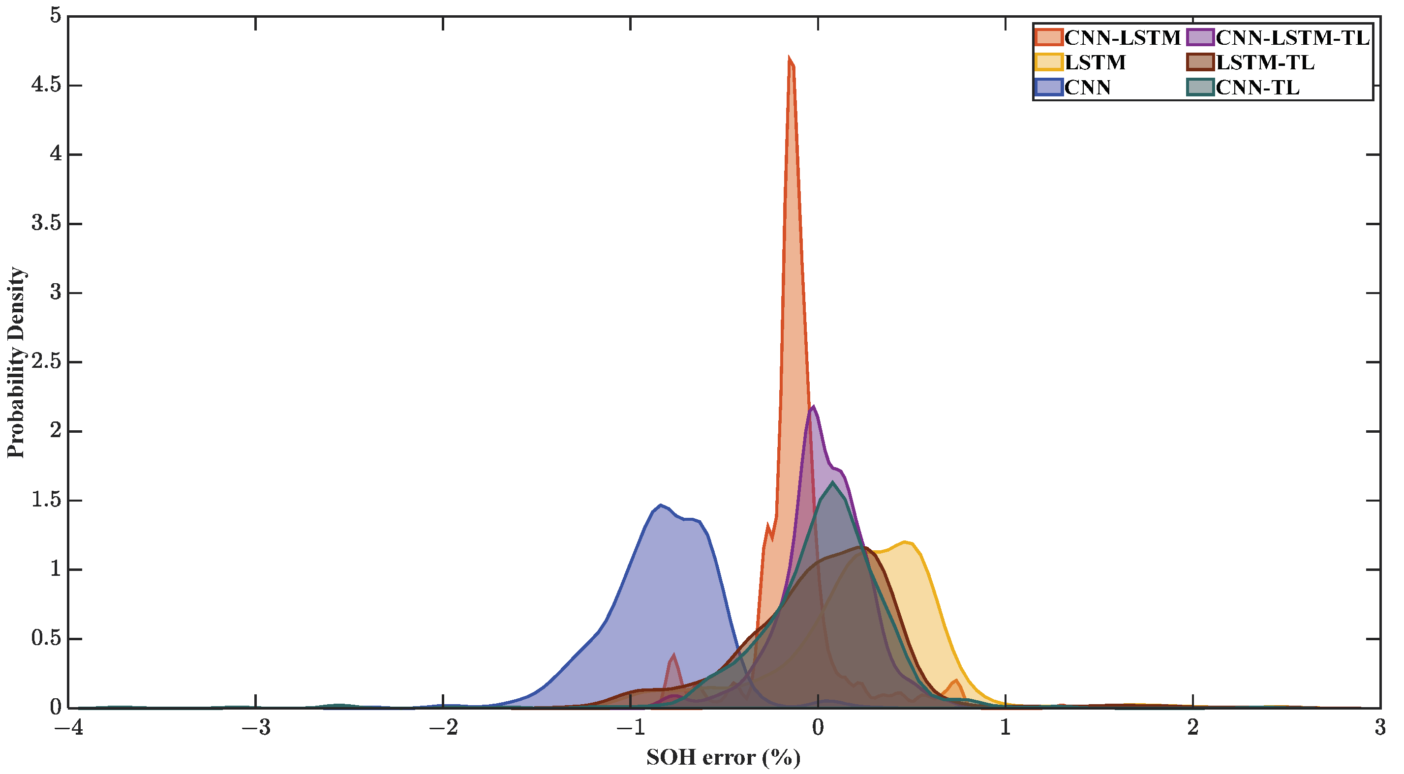 Sensors 22 08530 g013 Sensors 22 08530 g013