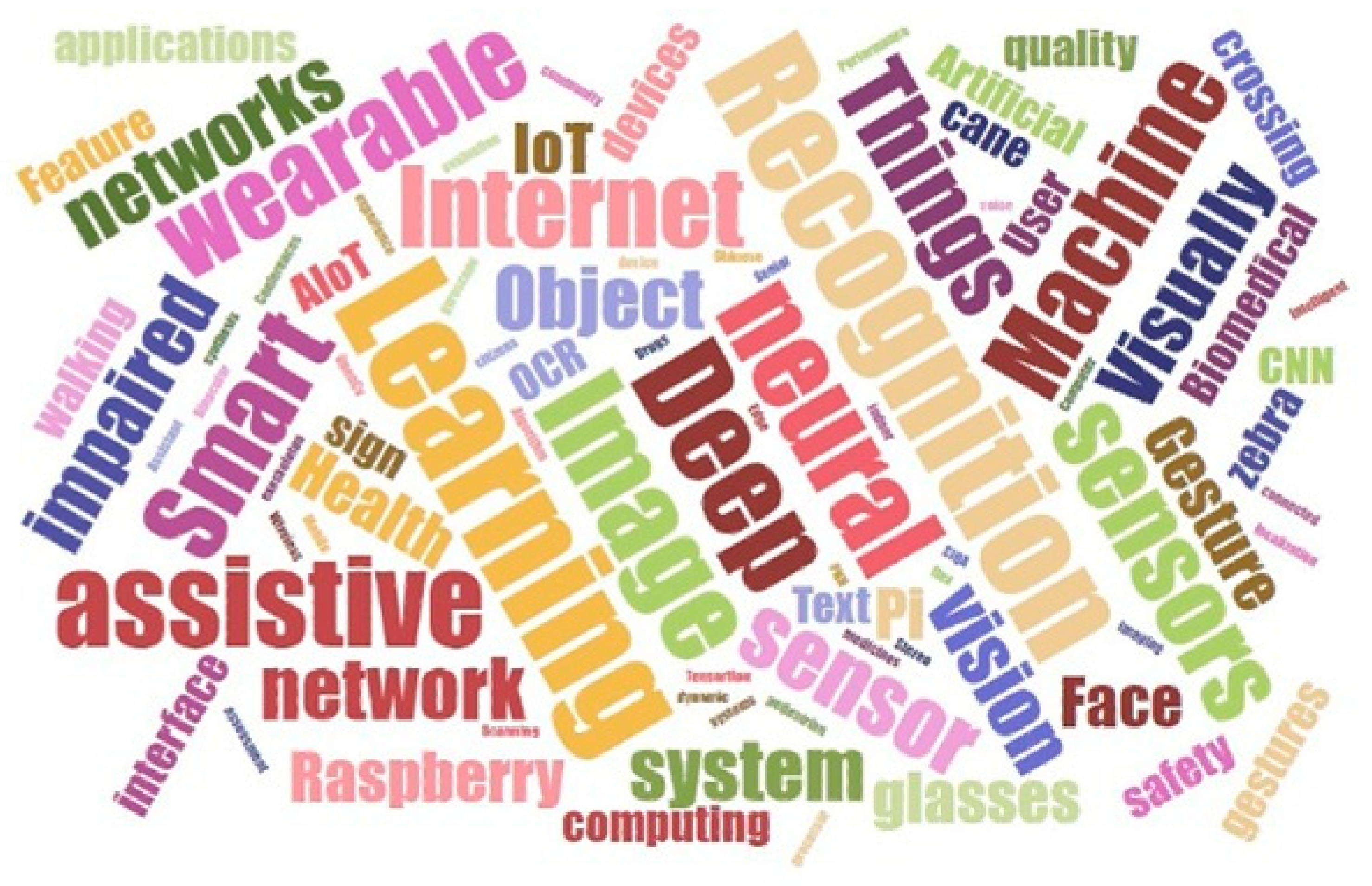 Sensors 22 08531 g003