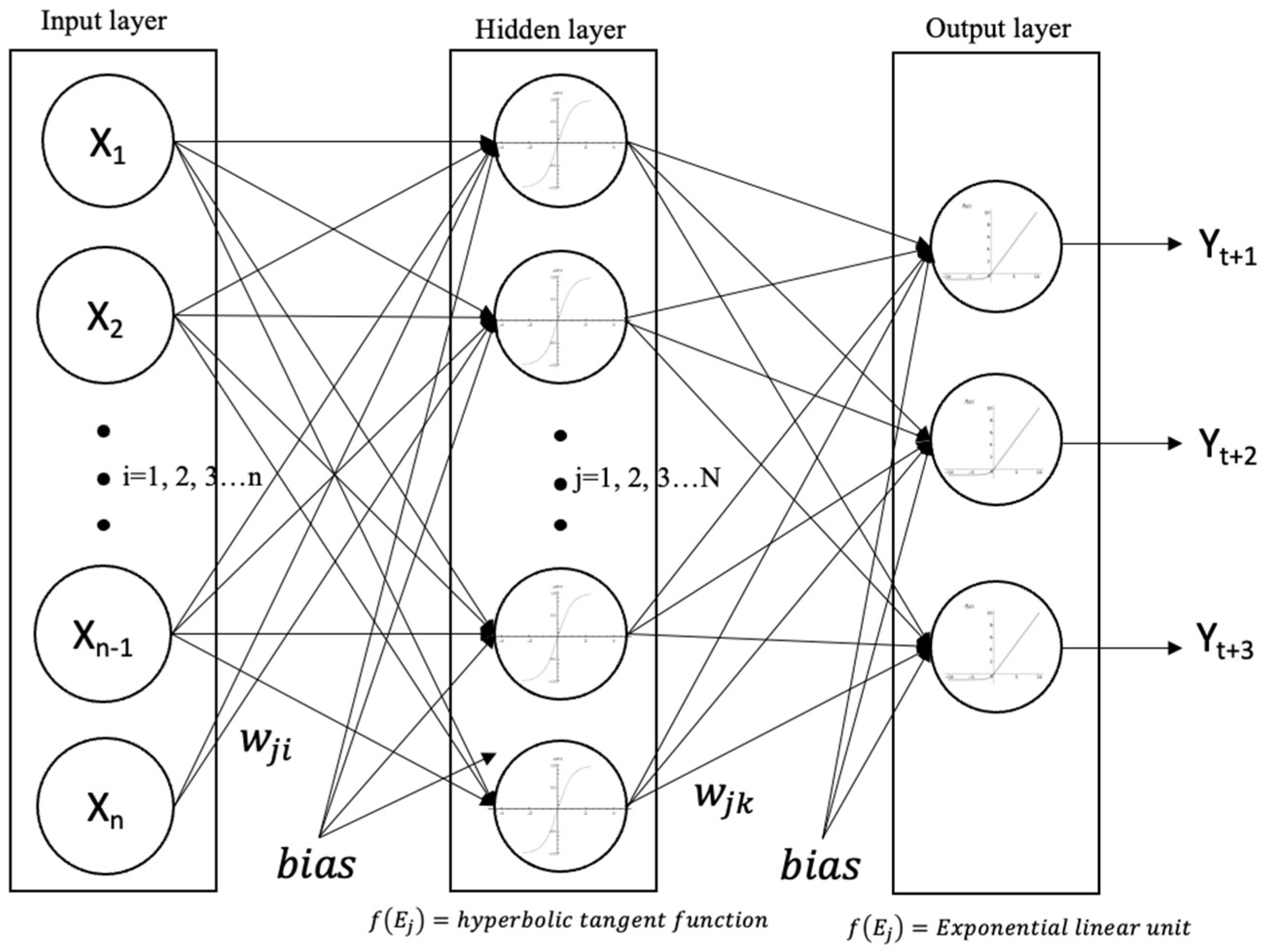 Sensors 22 08532 g004 Sensors 22 08532 g004