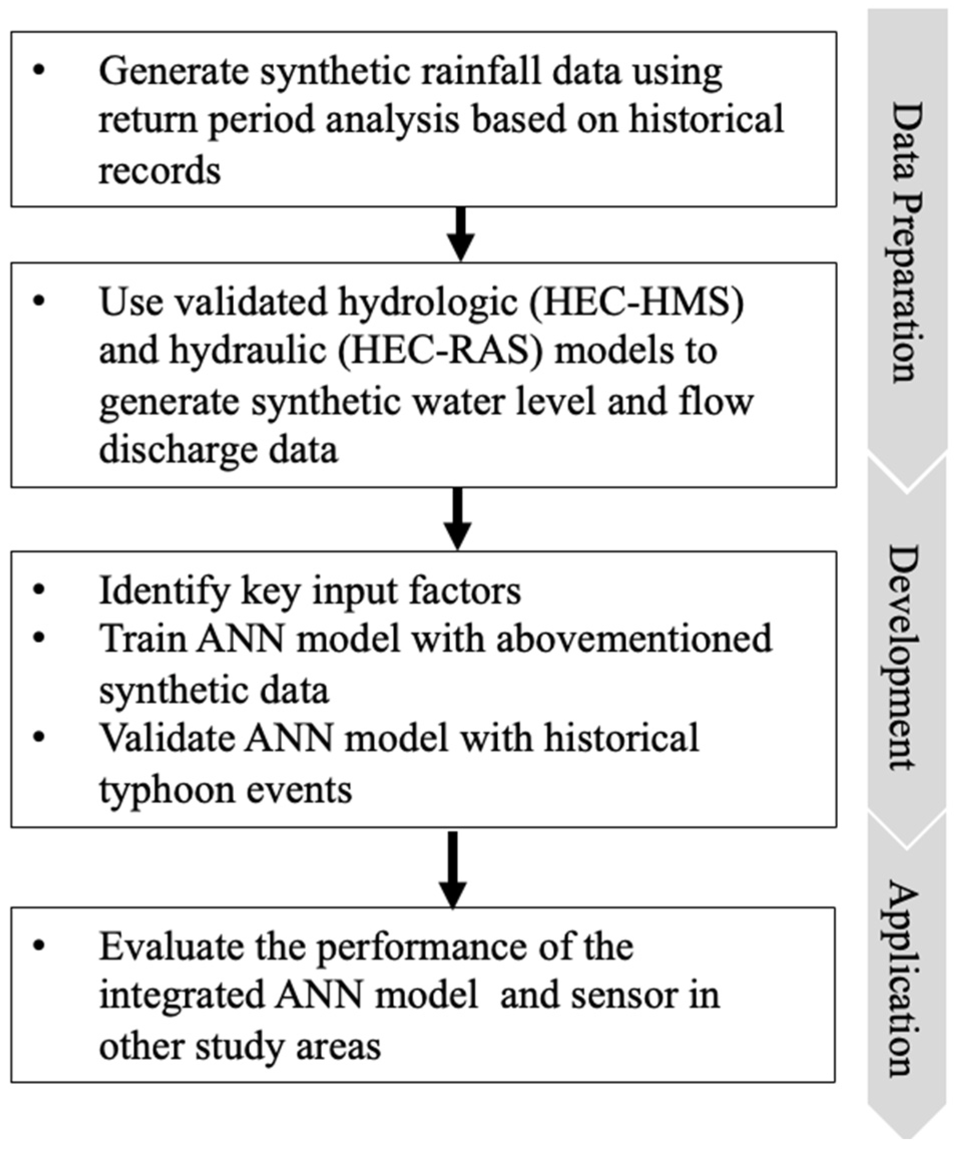 Sensors 22 08532 g005 Sensors 22 08532 g005