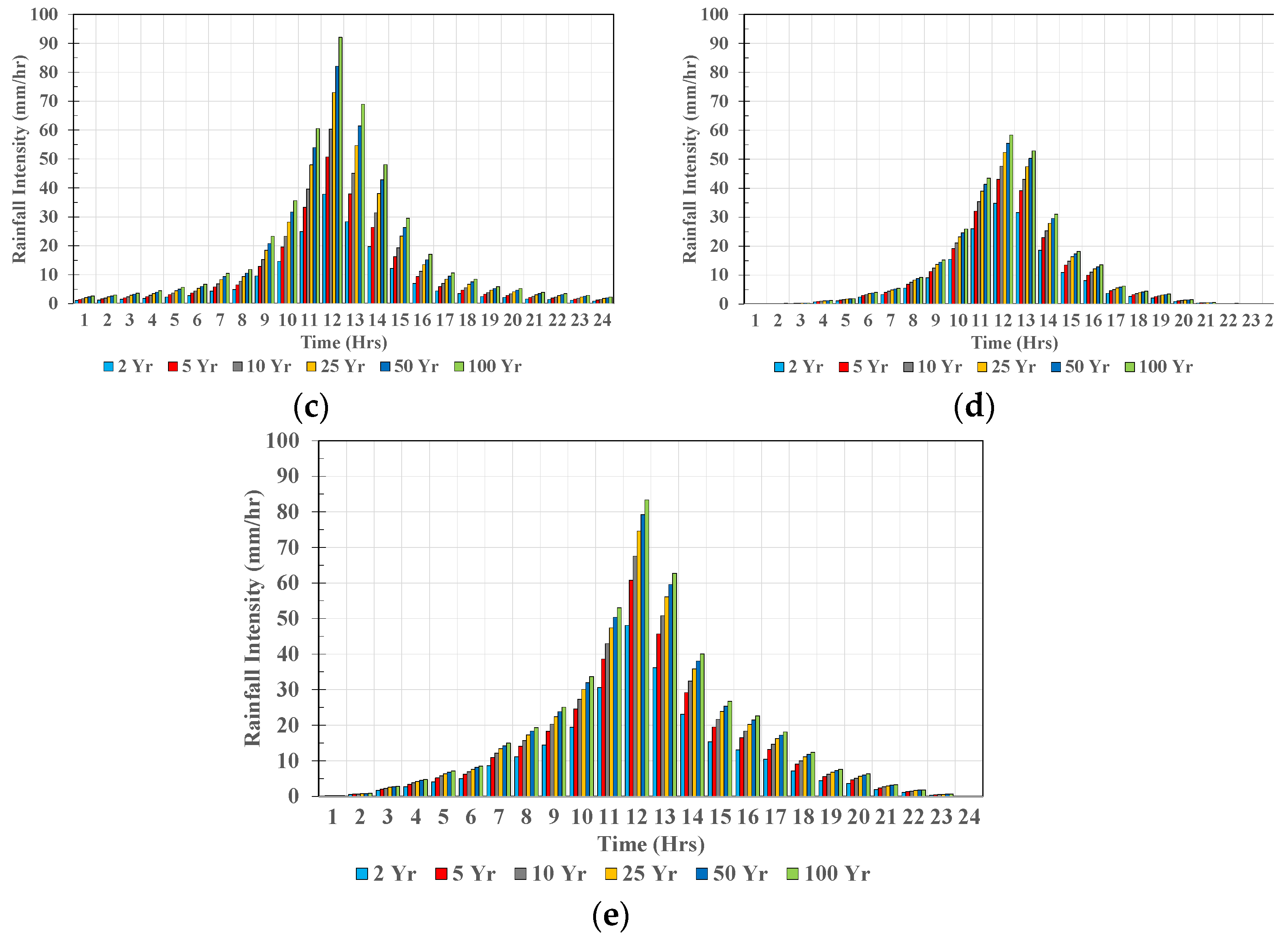 Sensors 22 08532 g006b Sensors 22 08532 g006b