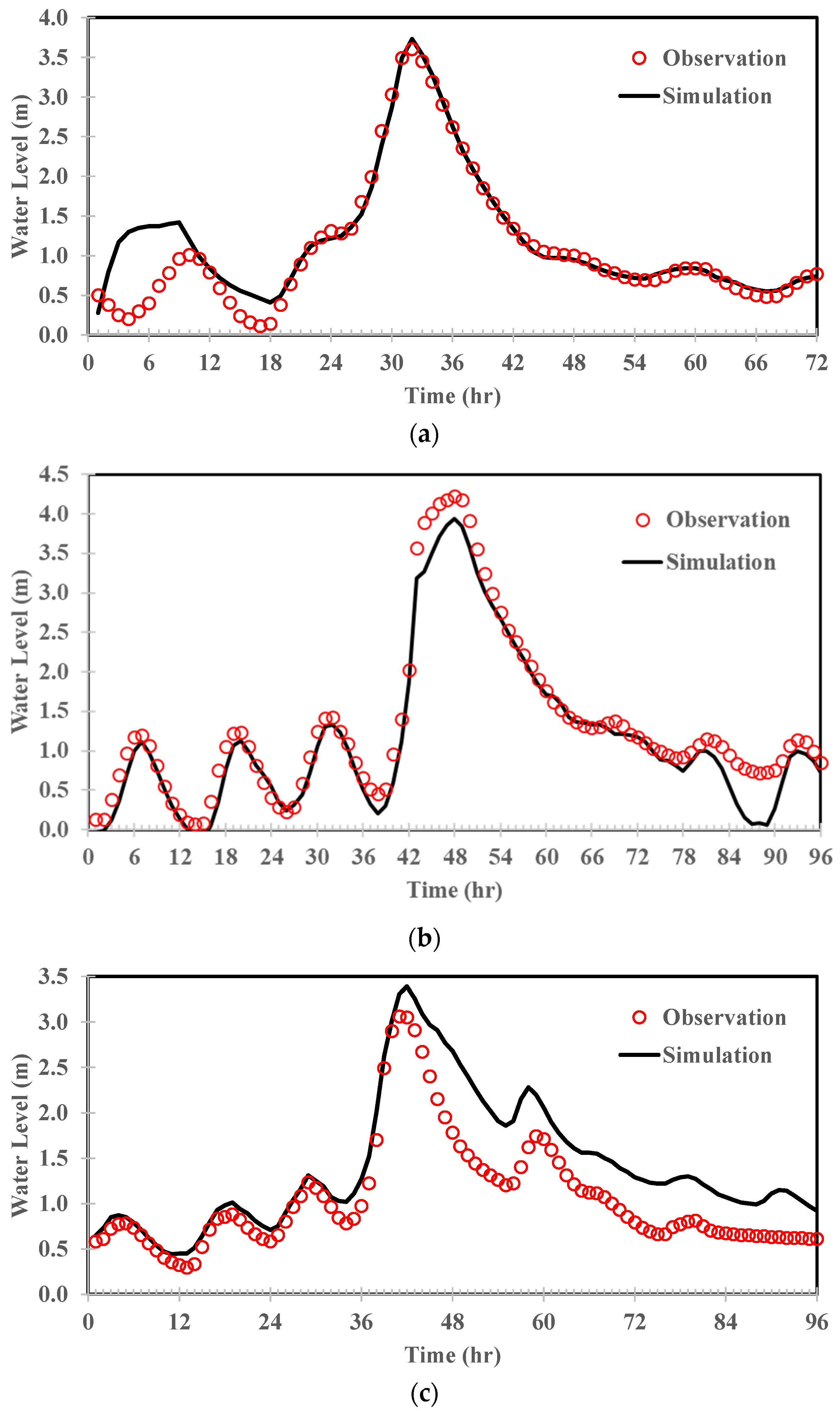 Sensors 22 08532 g008 Sensors 22 08532 g008