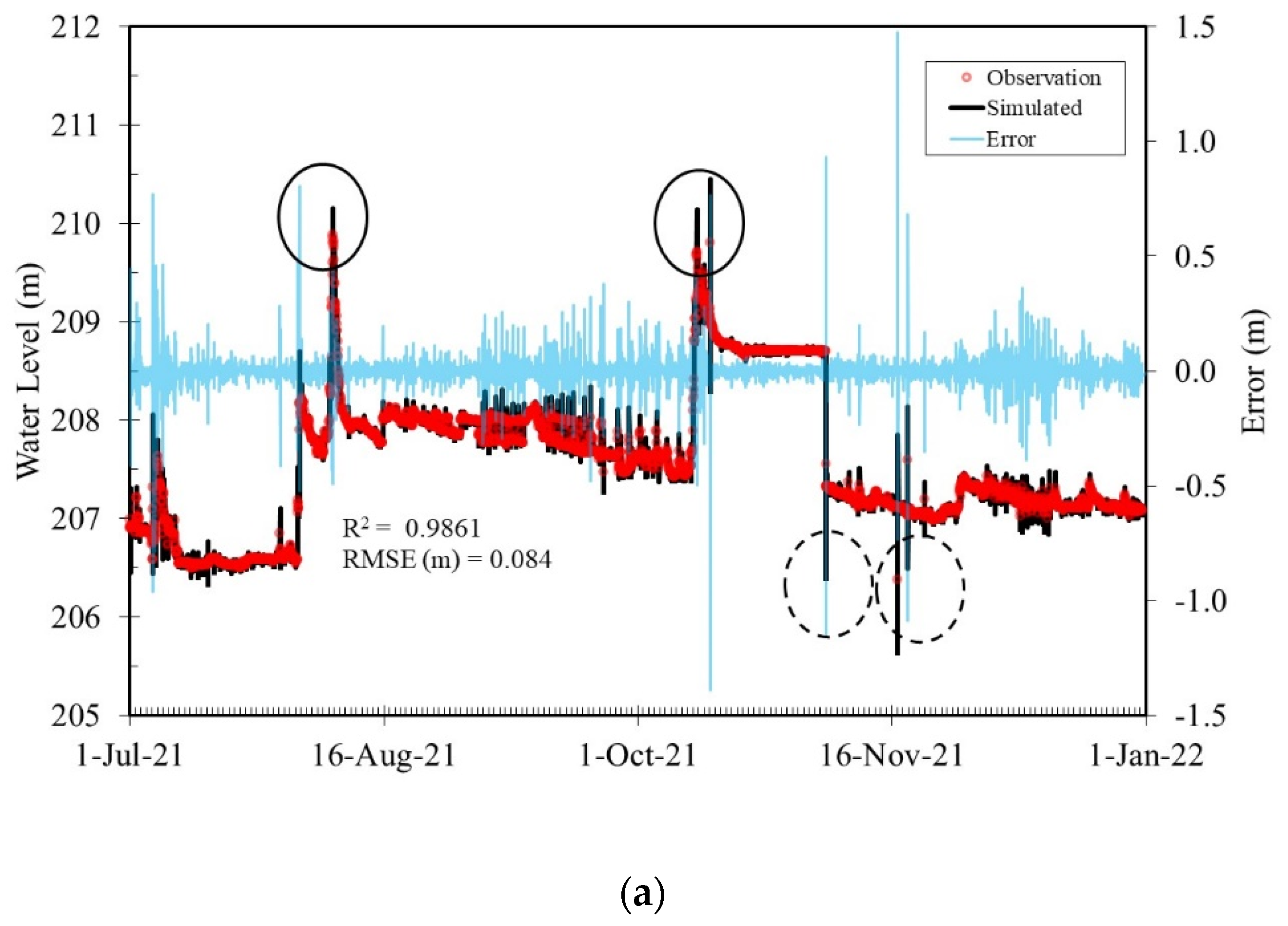 Sensors 22 08532 g012a Sensors 22 08532 g012a