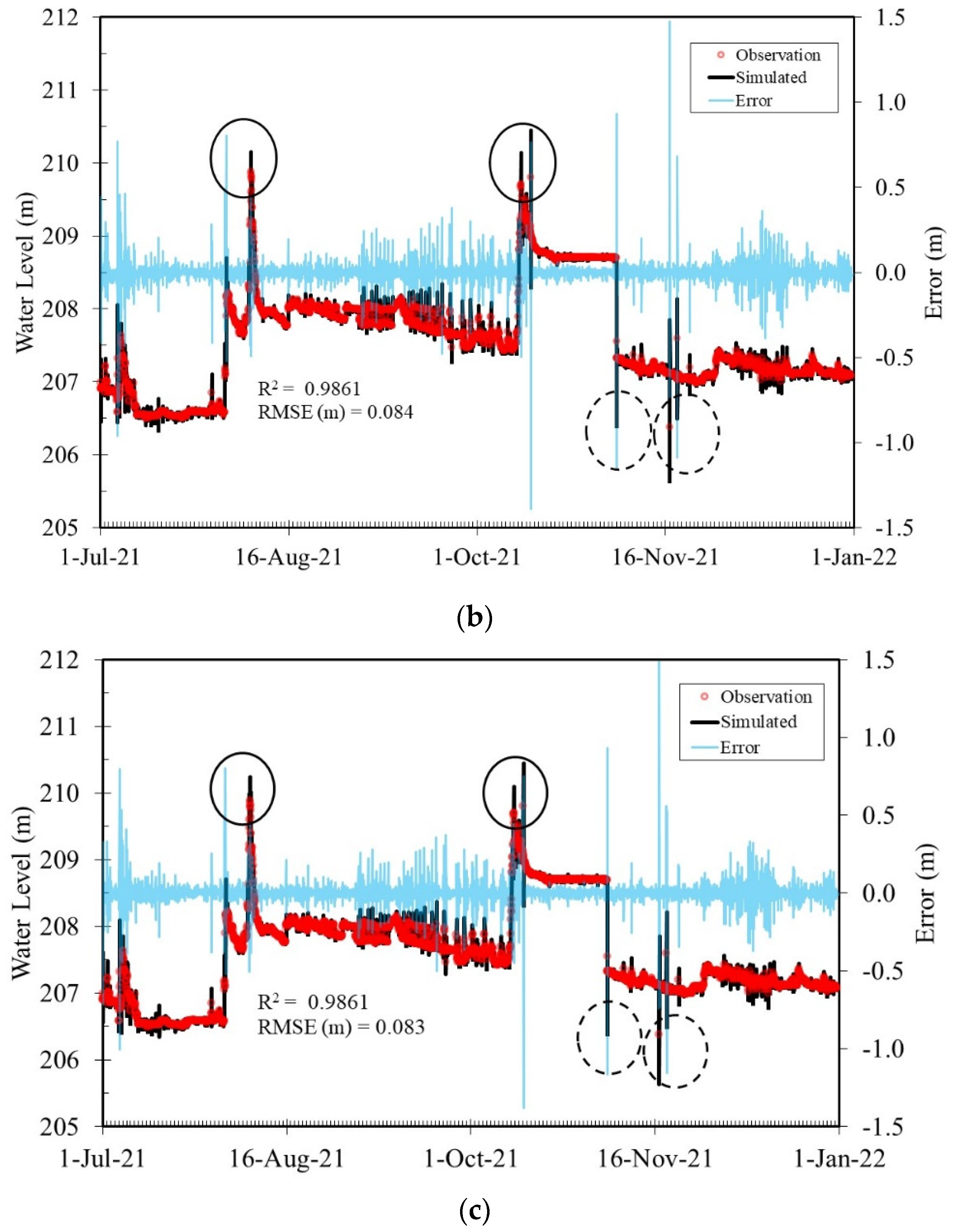 Sensors 22 08532 g012b Sensors 22 08532 g012b