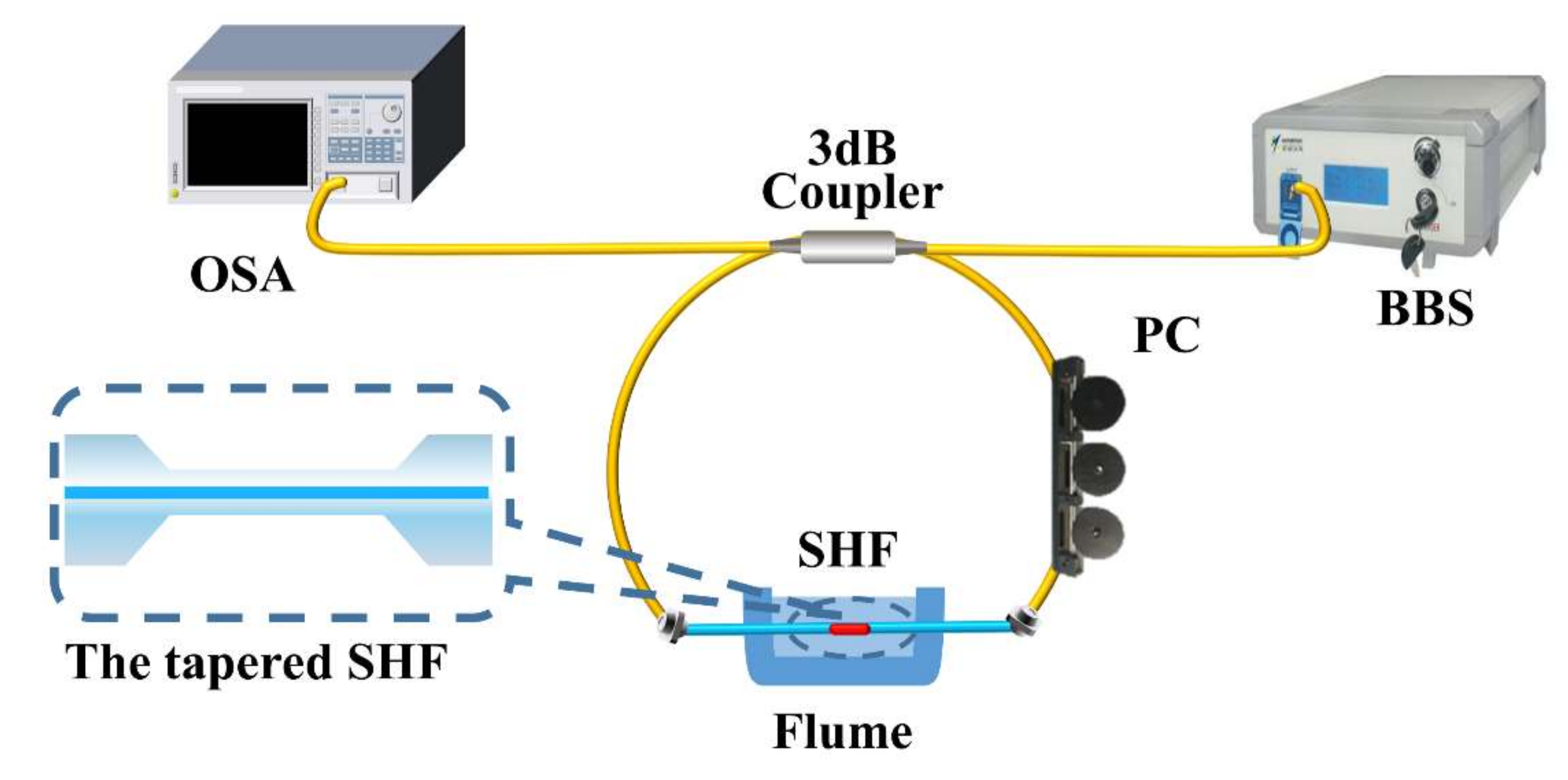 Sensors 22 08533 g002
