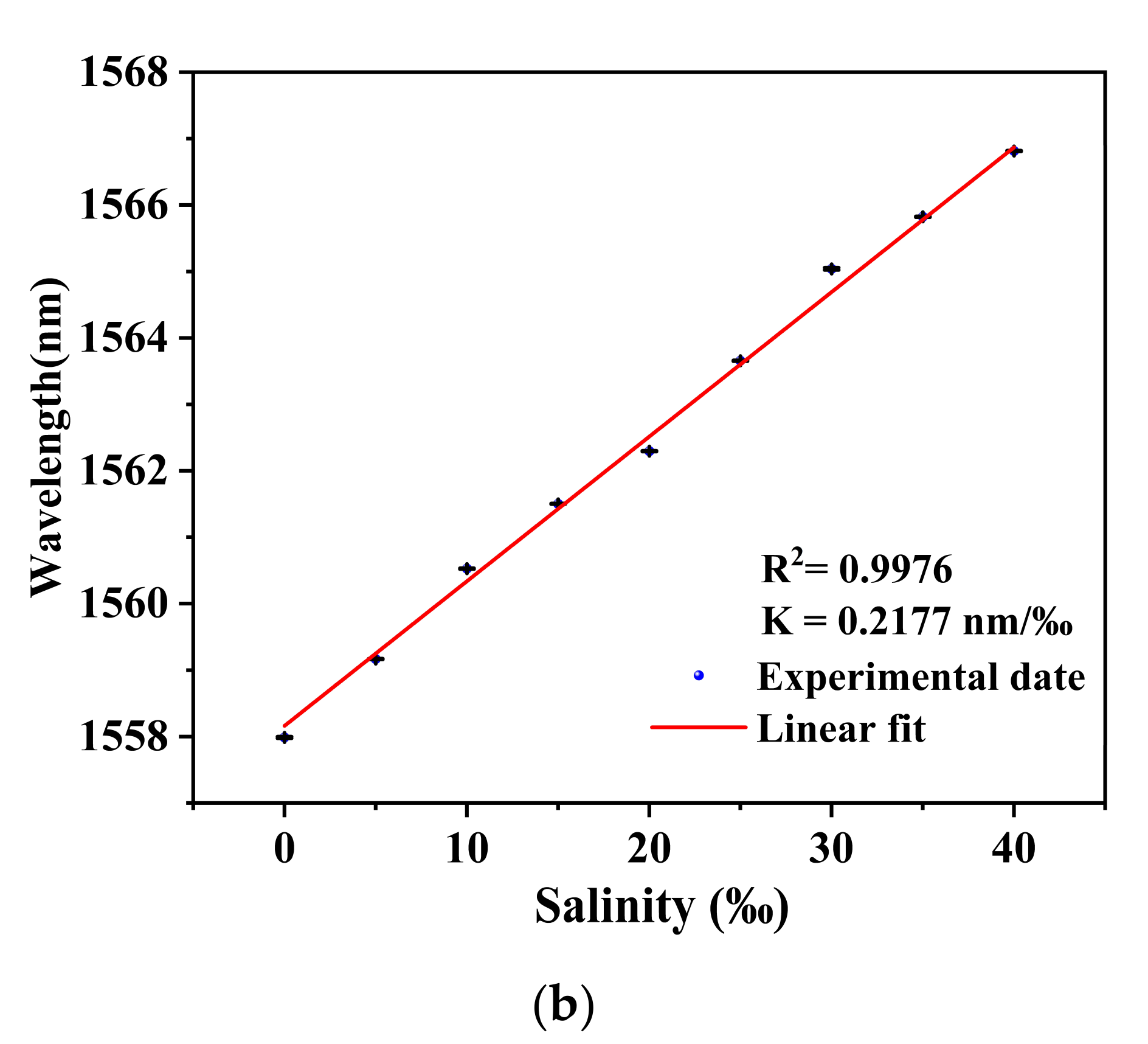 Sensors 22 08533 g003b