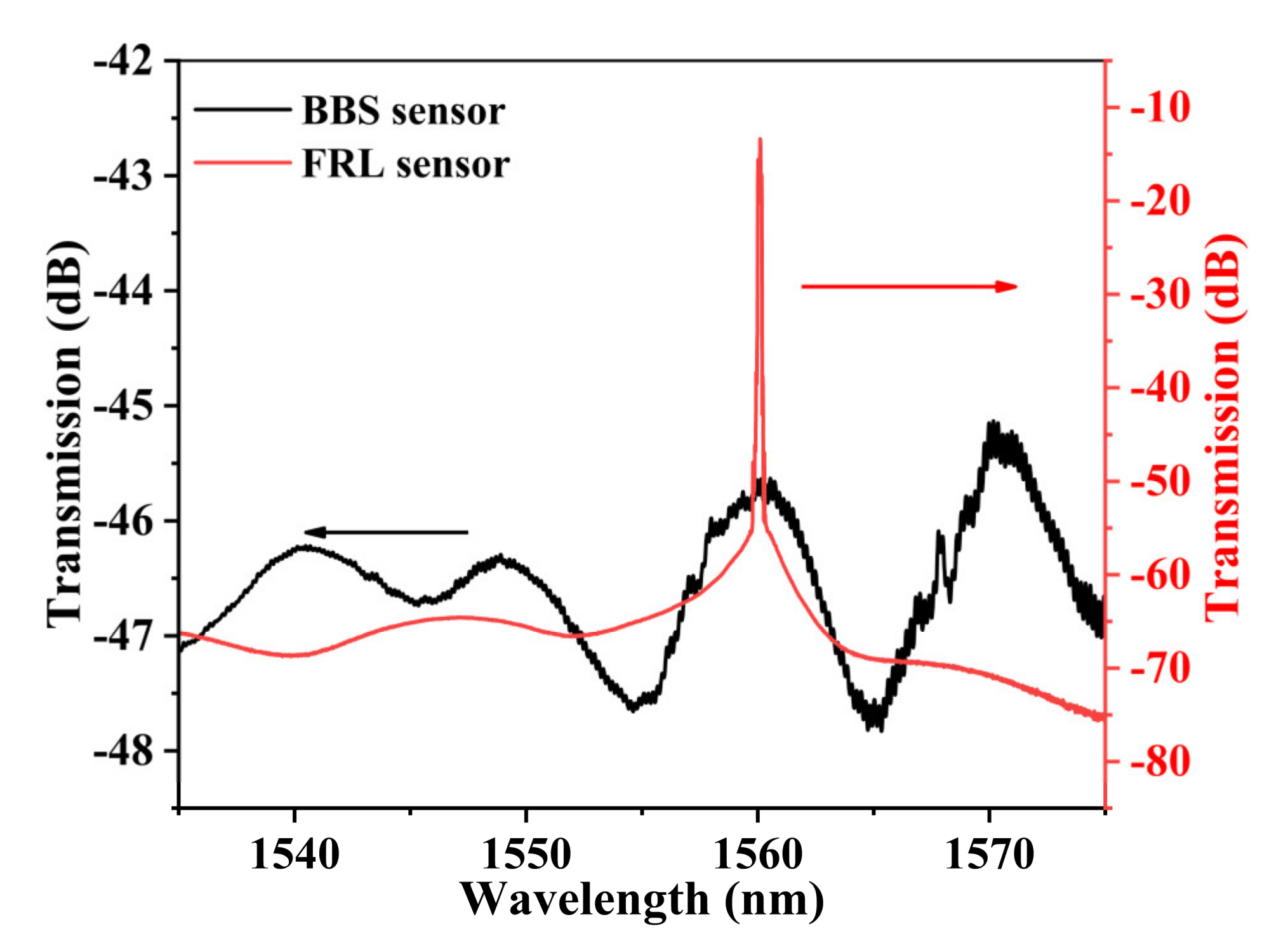 Sensors 22 08533 g004