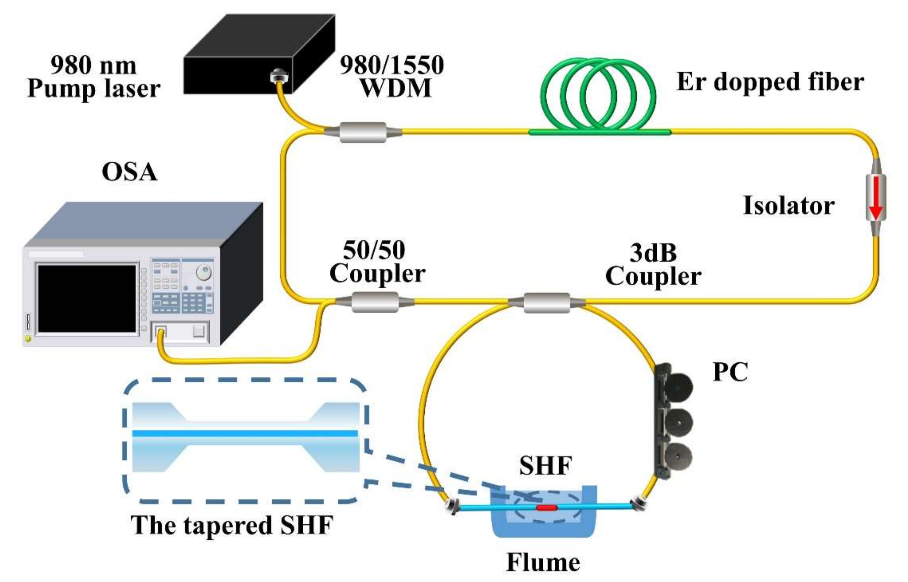 Sensors 22 08533 g005