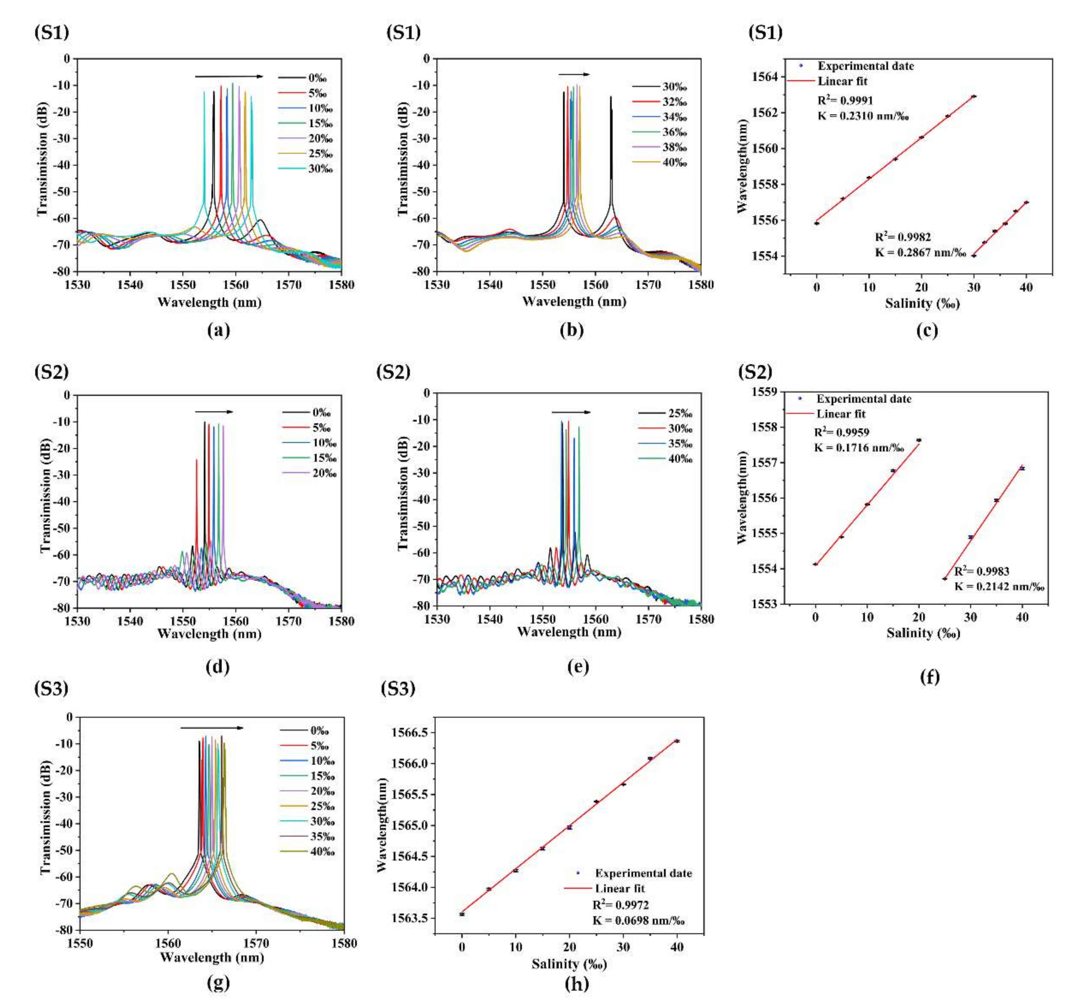 Sensors 22 08533 g006