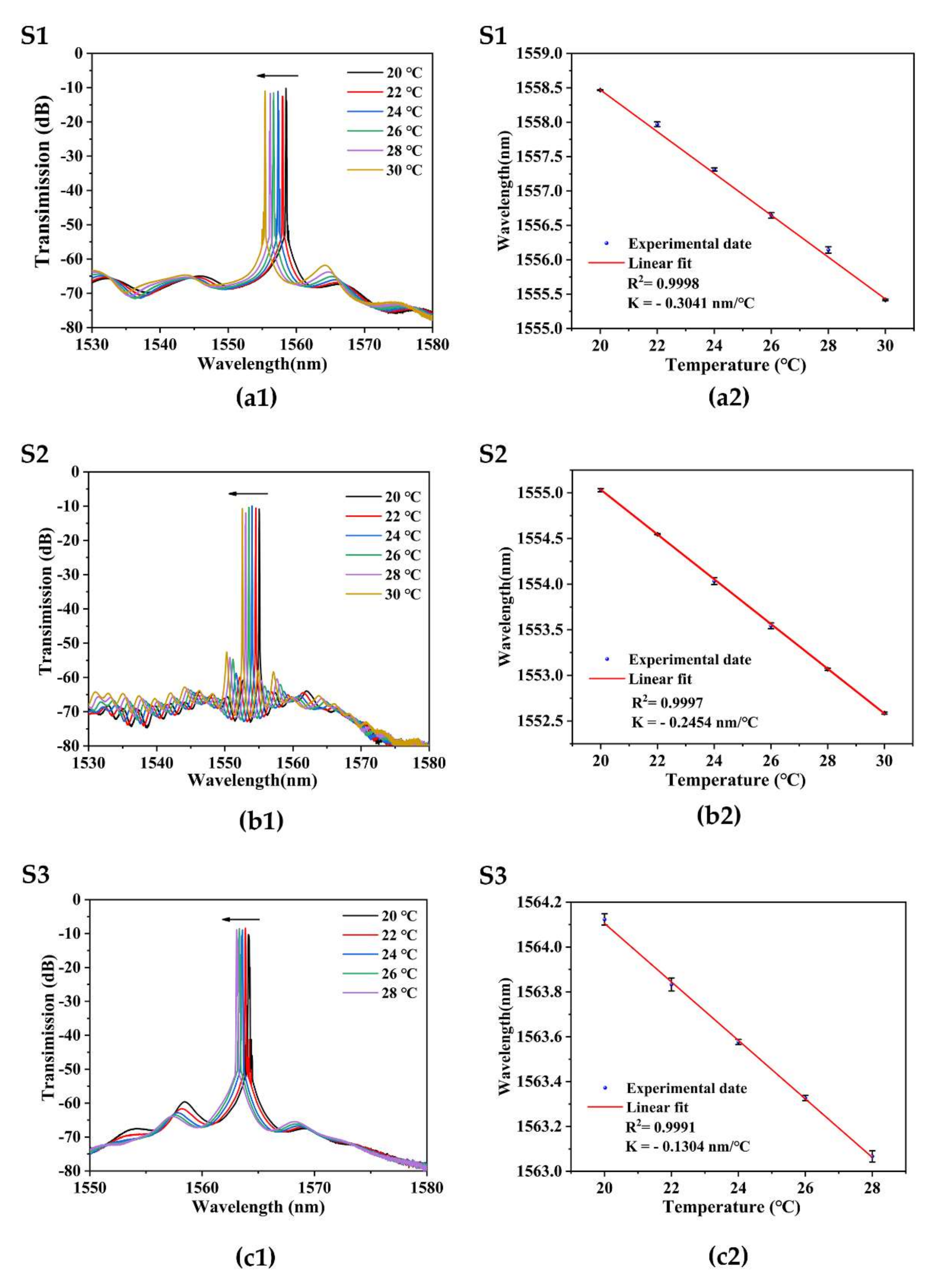 Sensors 22 08533 g007