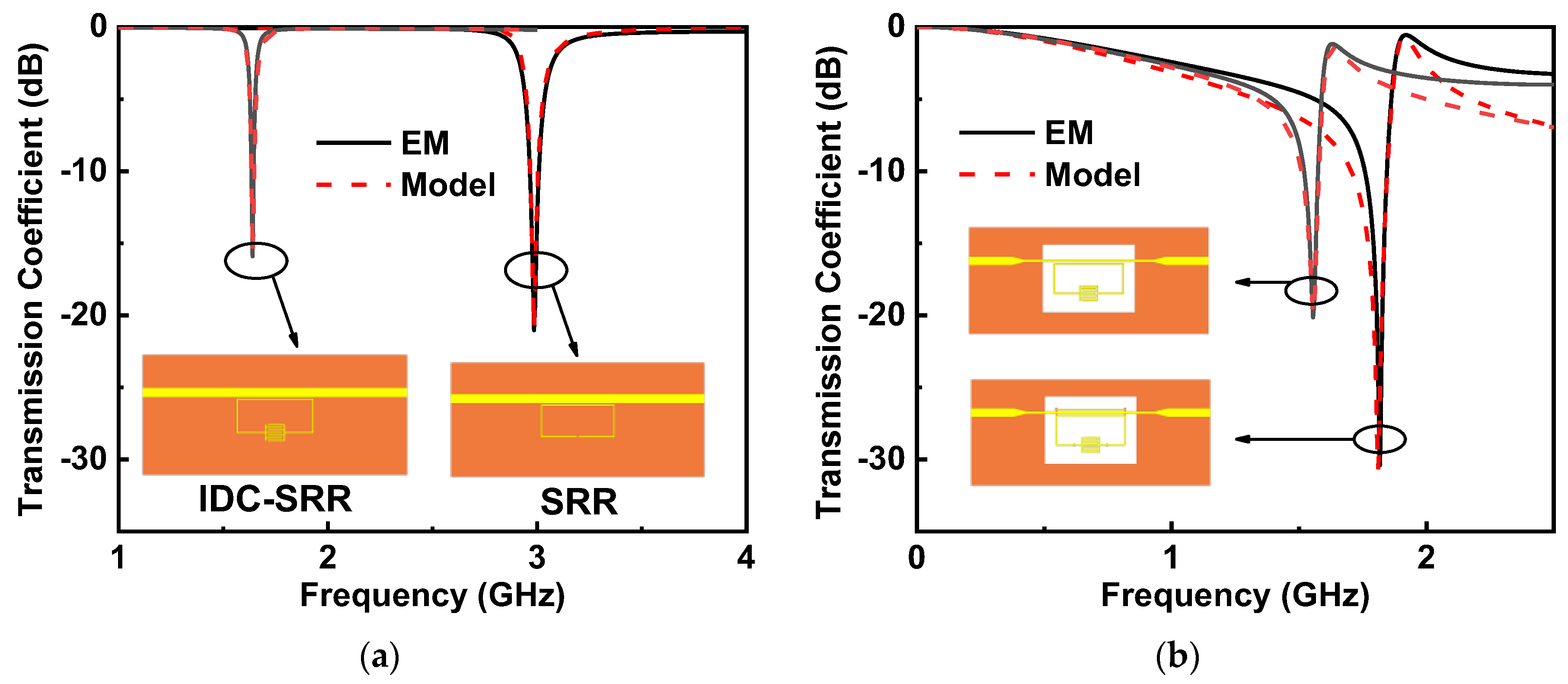 Sensors 22 08534 g005 Sensors 22 08534 g005