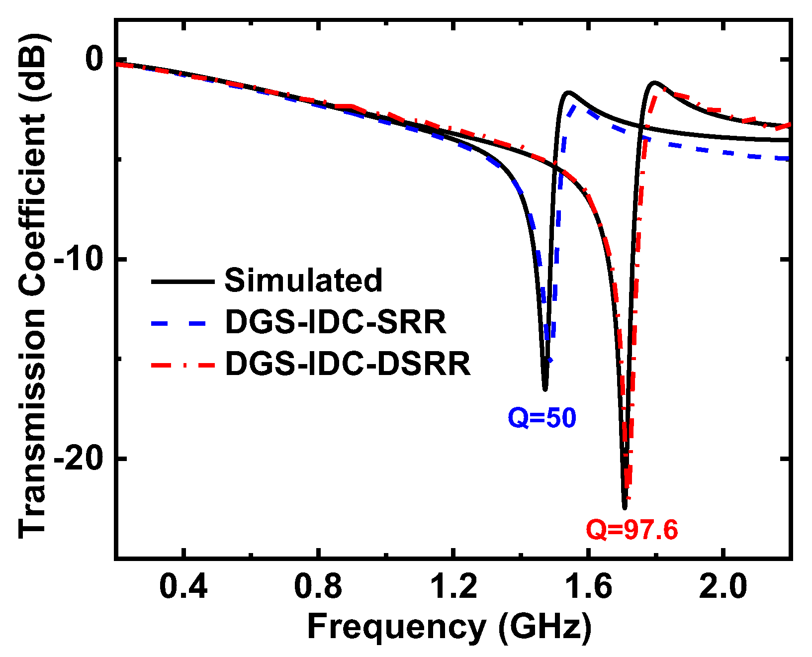 Sensors 22 08534 g009 Sensors 22 08534 g009