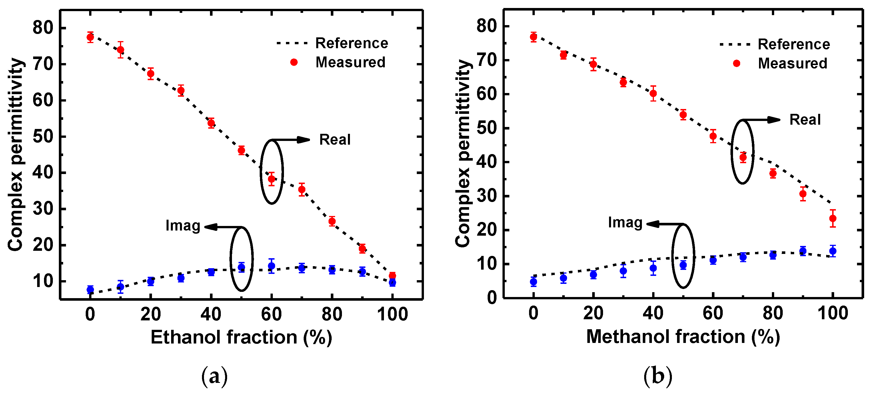 Sensors 22 08534 g012 Sensors 22 08534 g012