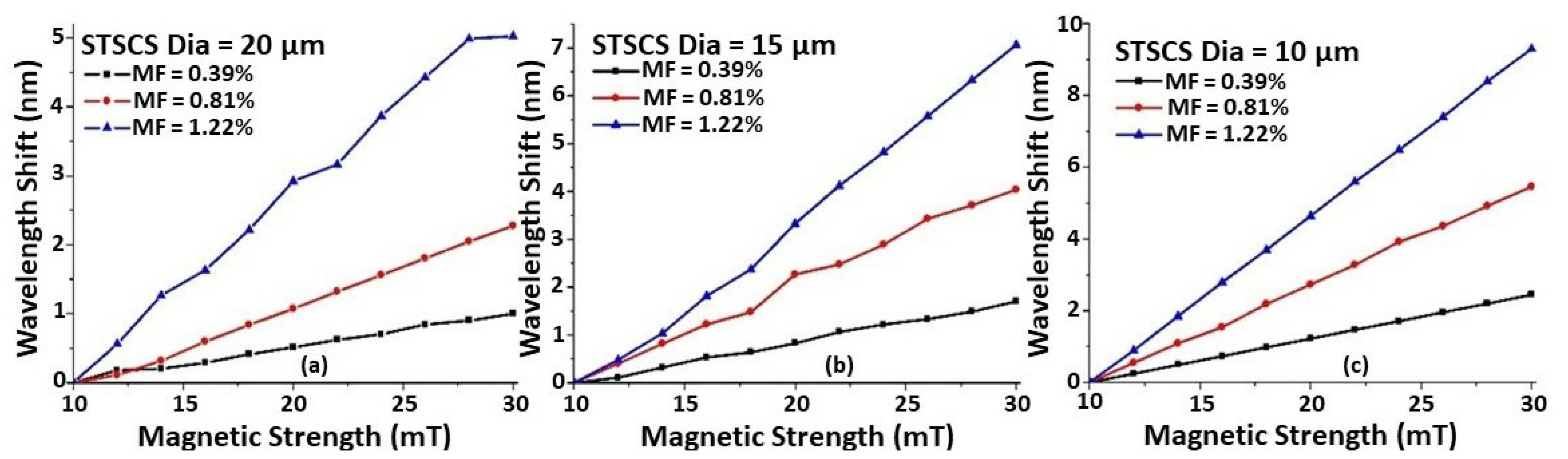 Sensors 22 08536 g004 Sensors 22 08536 g004