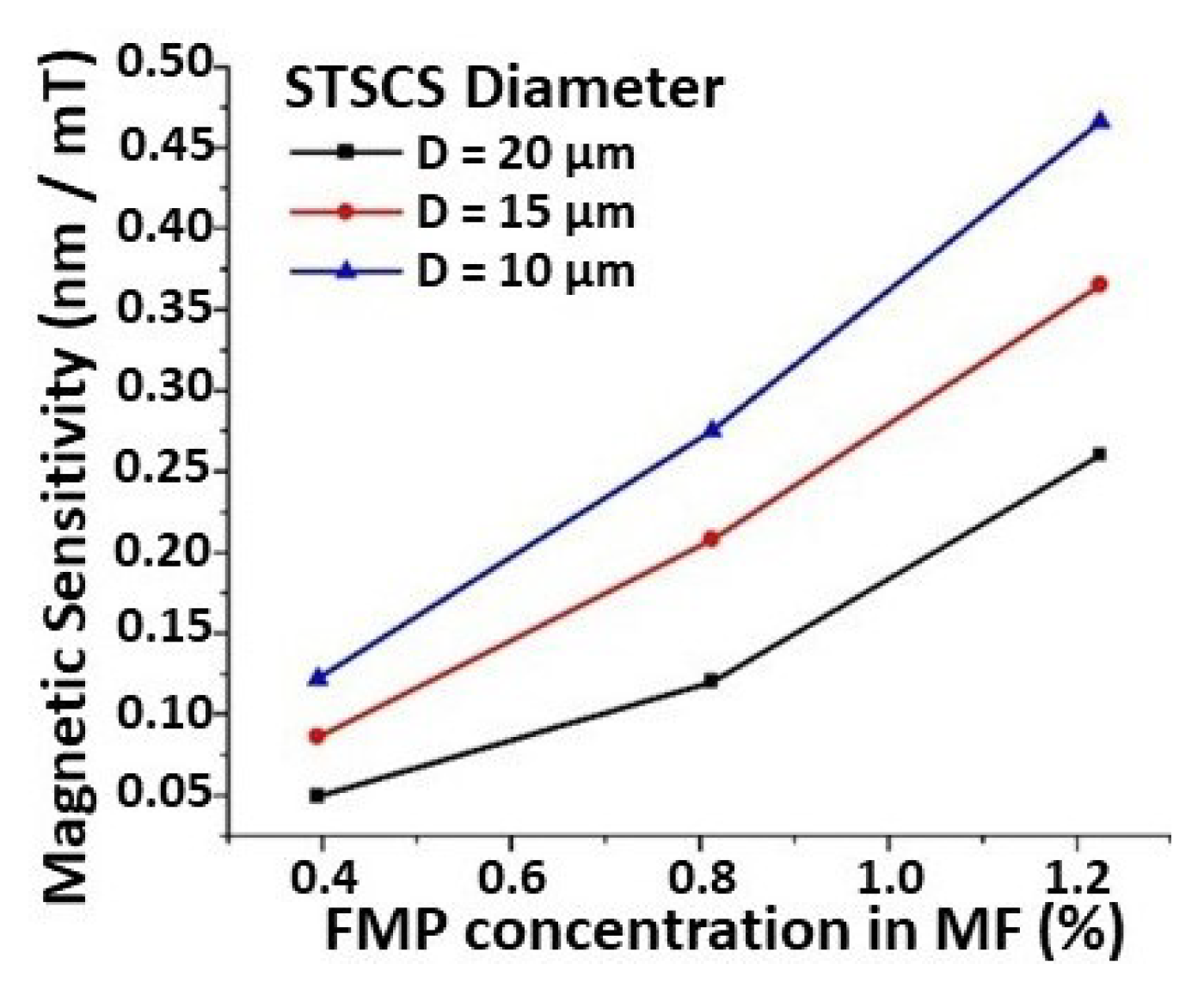 Sensors 22 08536 g005 Sensors 22 08536 g005