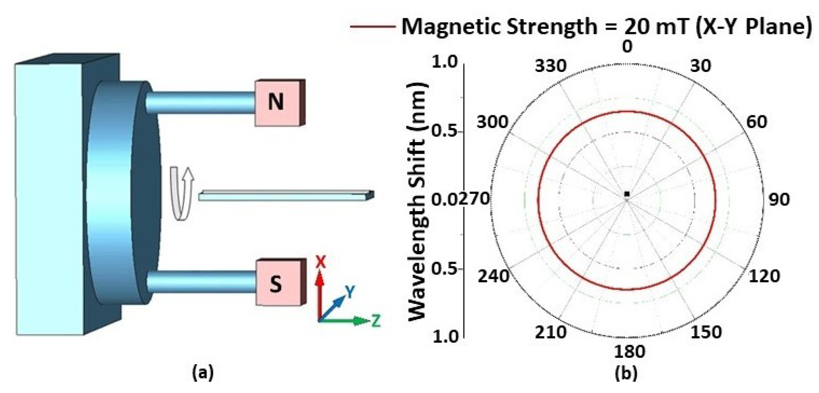 Sensors 22 08536 g006 Sensors 22 08536 g006