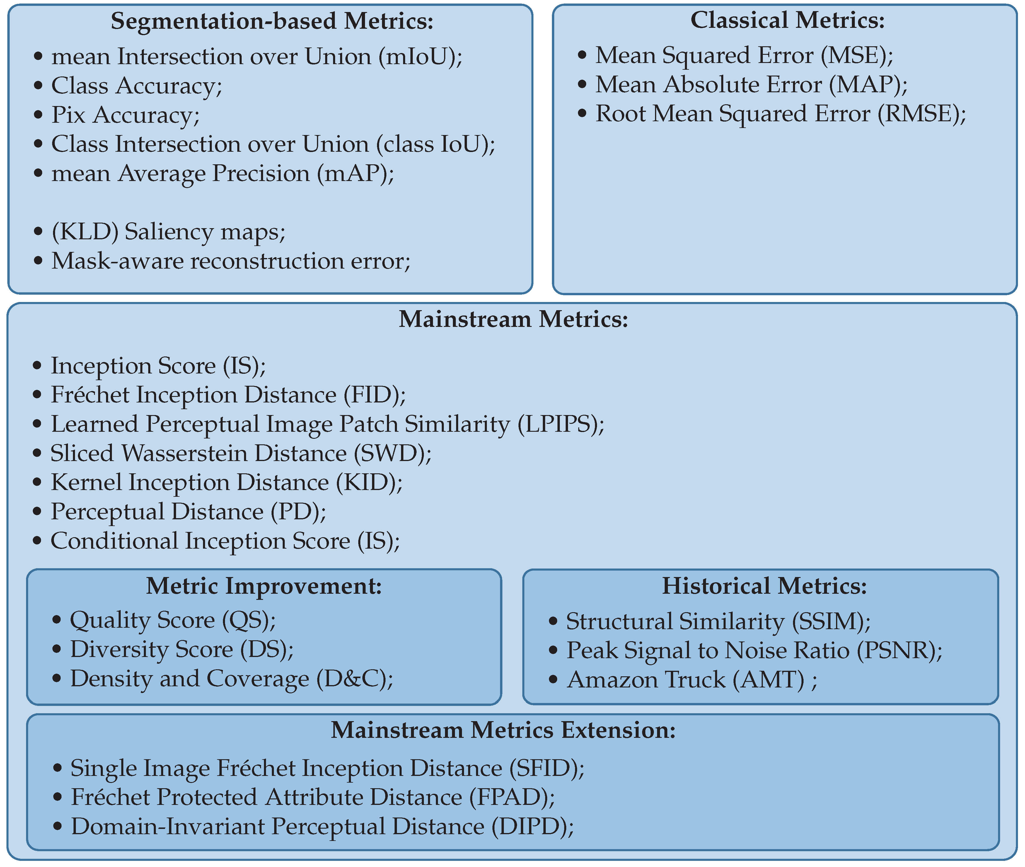 Sensors | Free Full-Text | Unsupervised Image-to-Image Translation: A ...