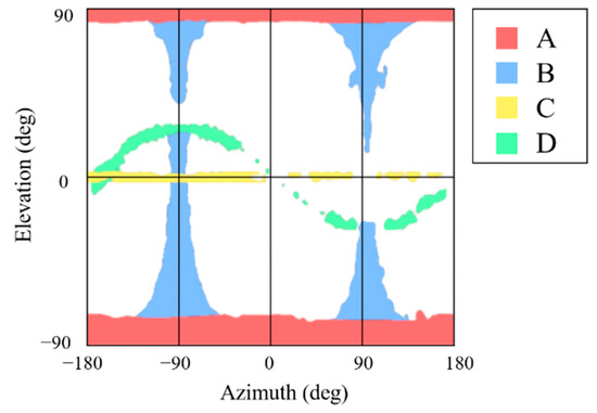 Monocular Pose Estimation of an Uncooperative Spacecraft Using ...