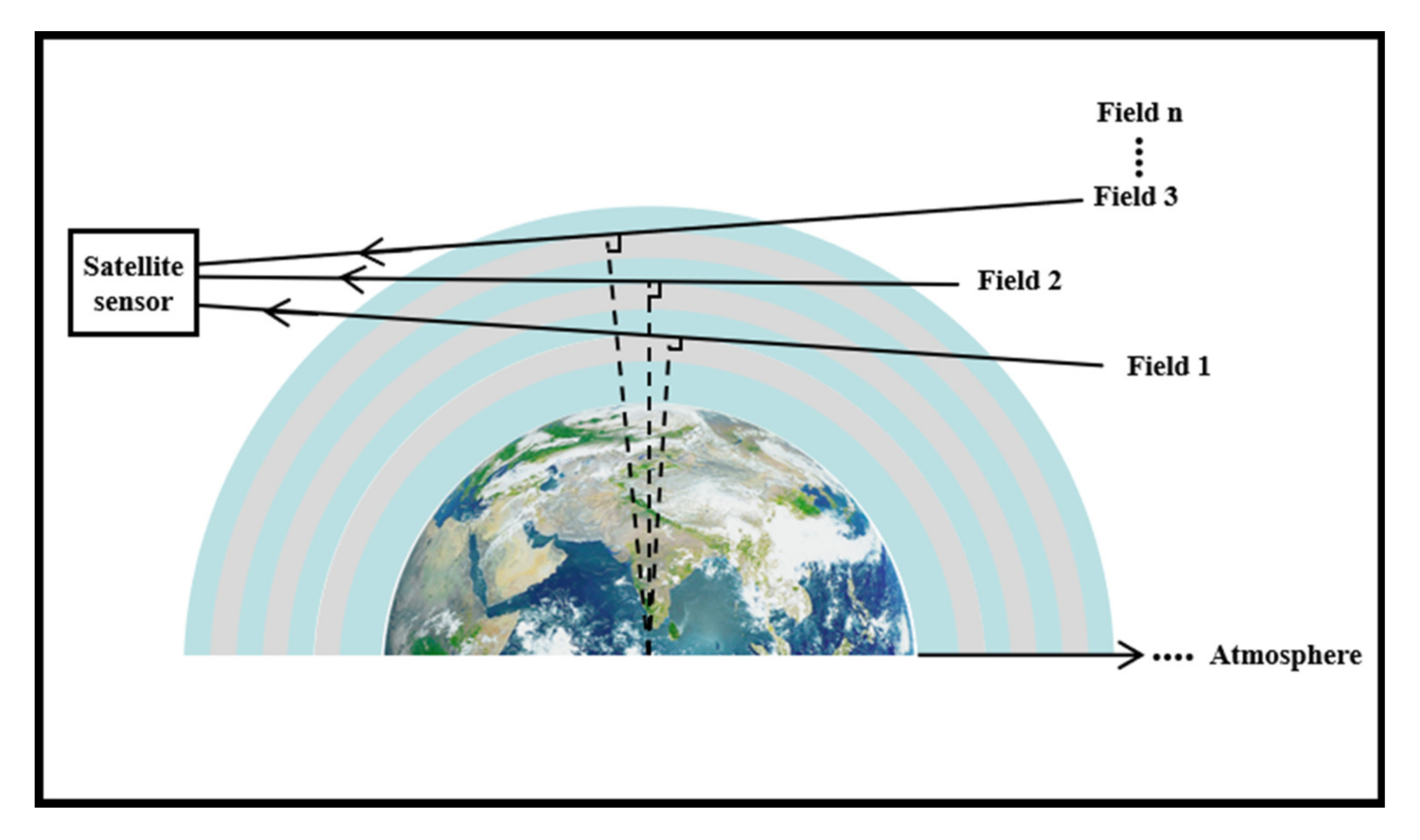 Sensors 22 08542 g001