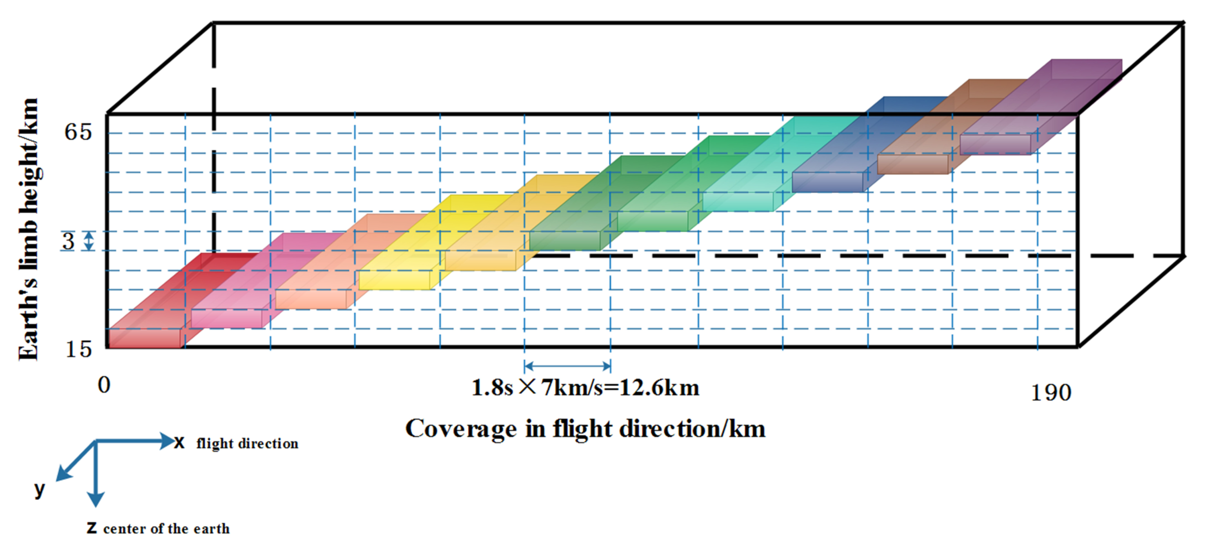 Sensors 22 08542 g003