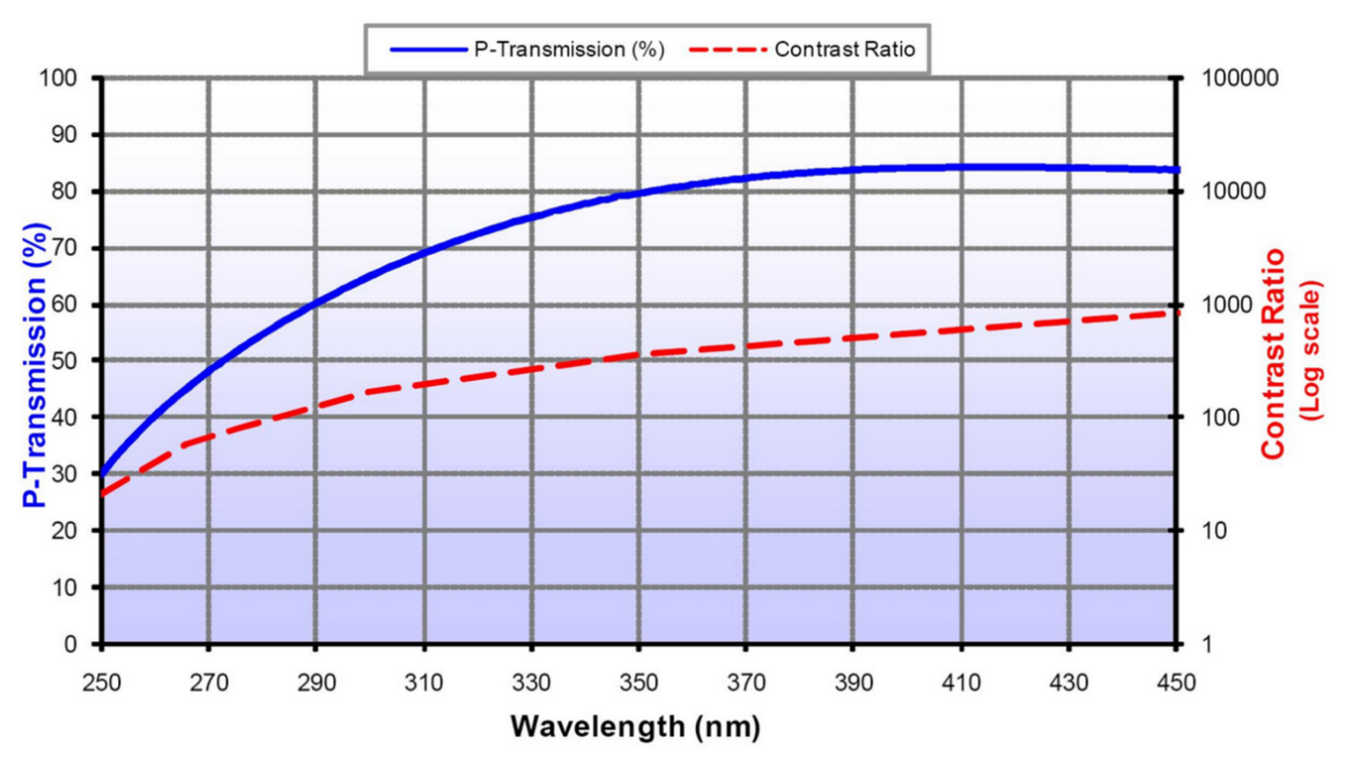 Sensors 22 08542 g006