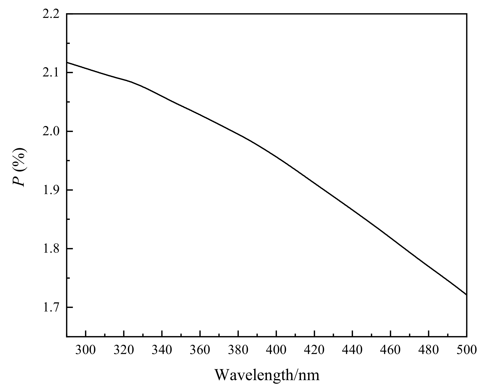 Sensors 22 08542 g013