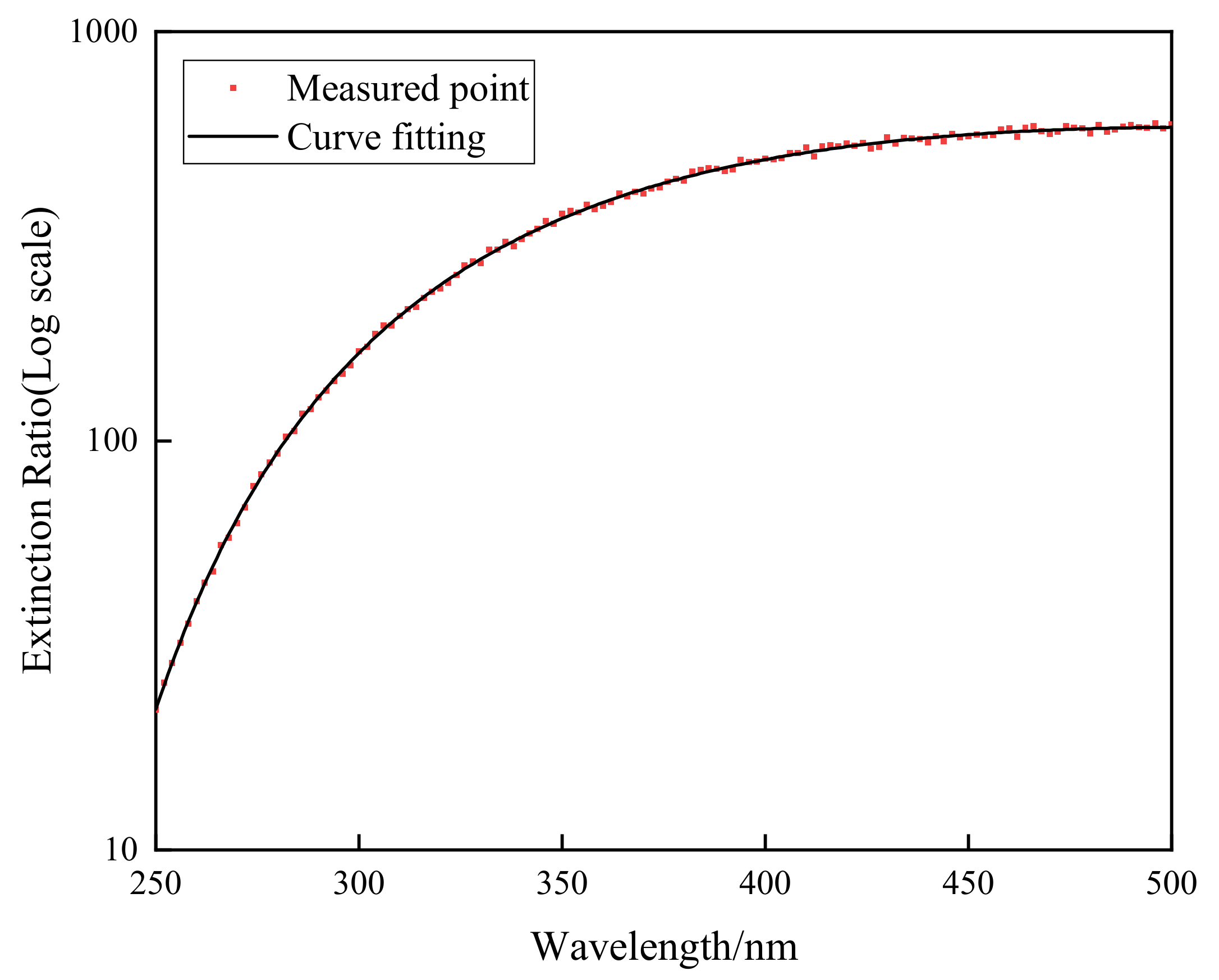 Sensors 22 08542 g016