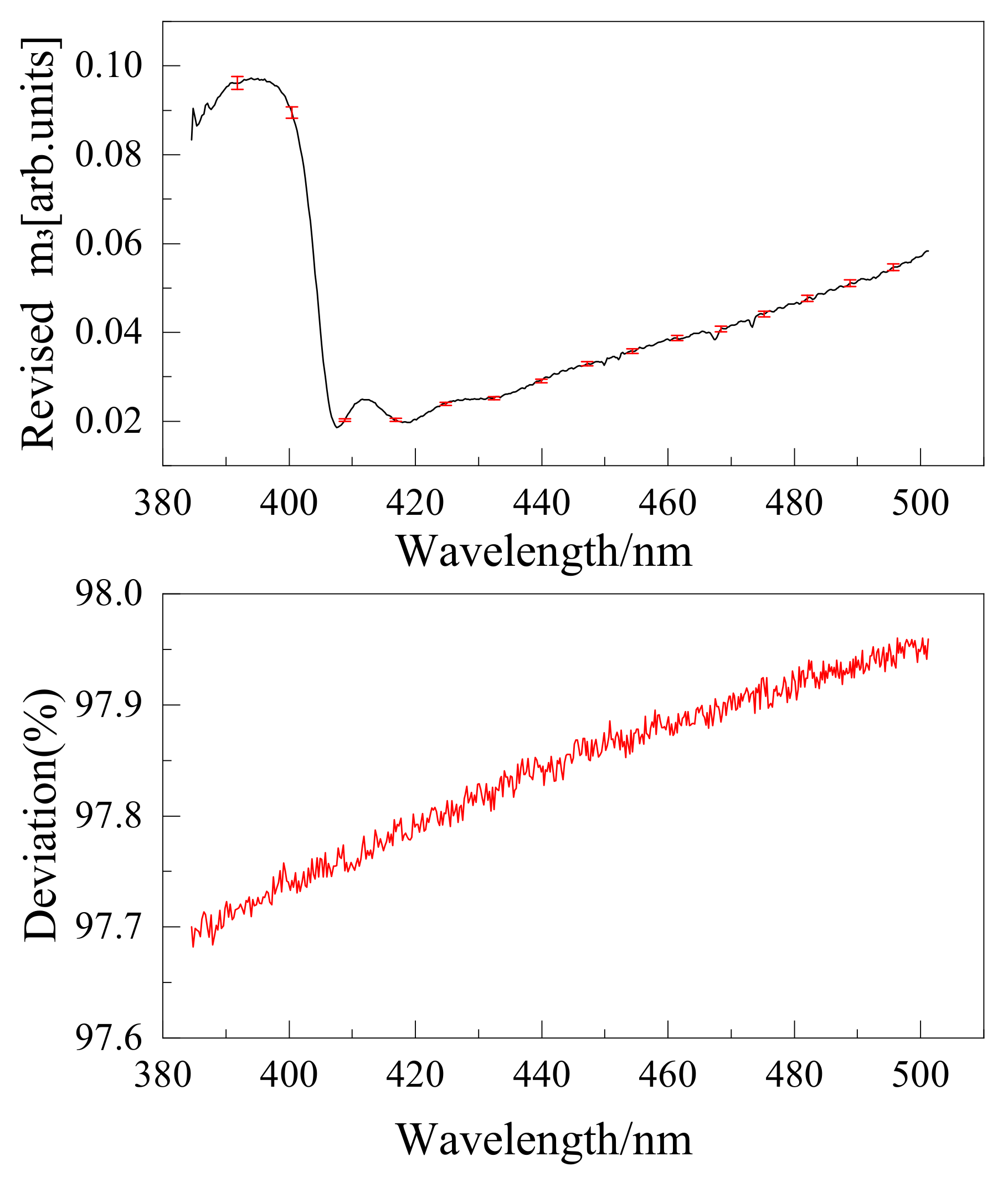 Sensors 22 08542 g020