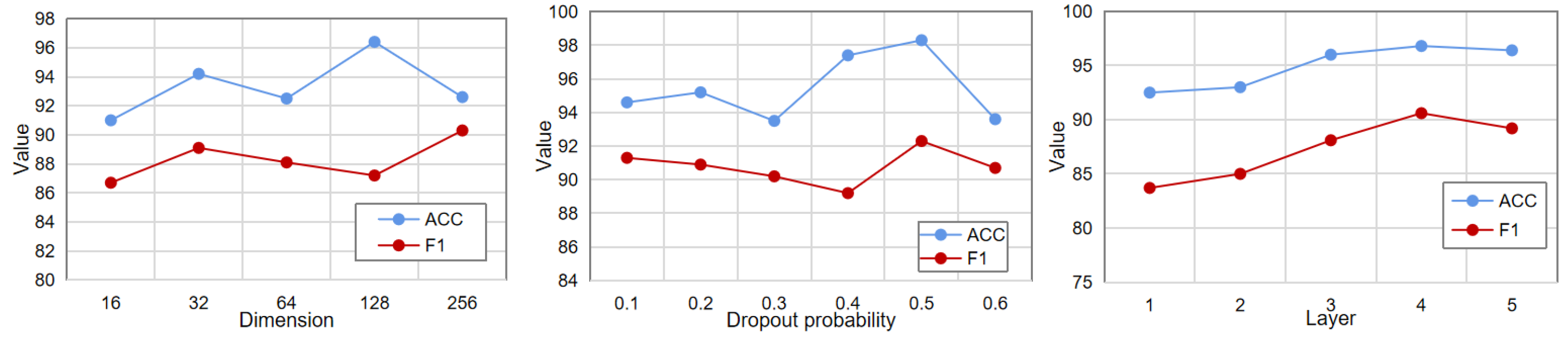 Sensors 22 08543 g004