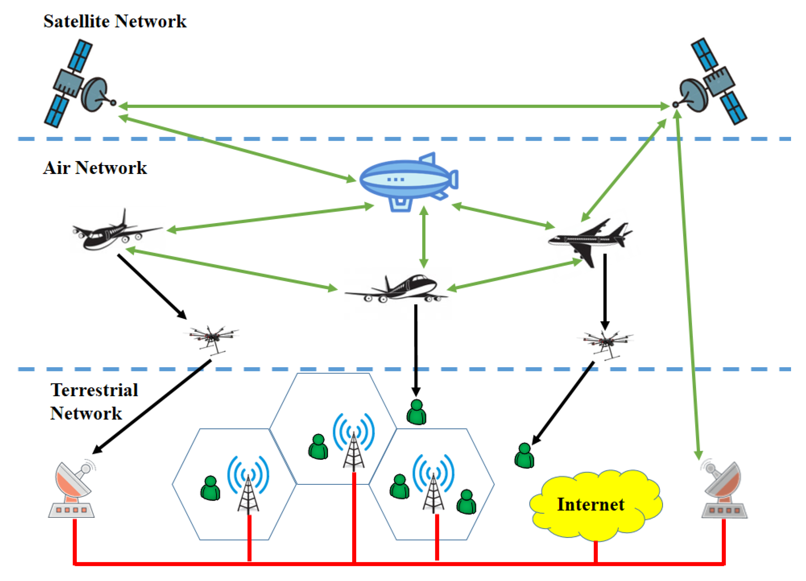 Sensors Free FullText Hybrid SatelliteTerrestrial Networks toward