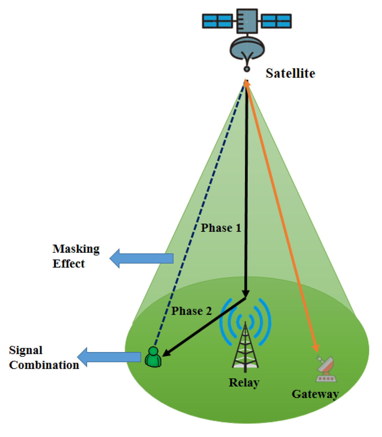Sensors 22 08544 g004