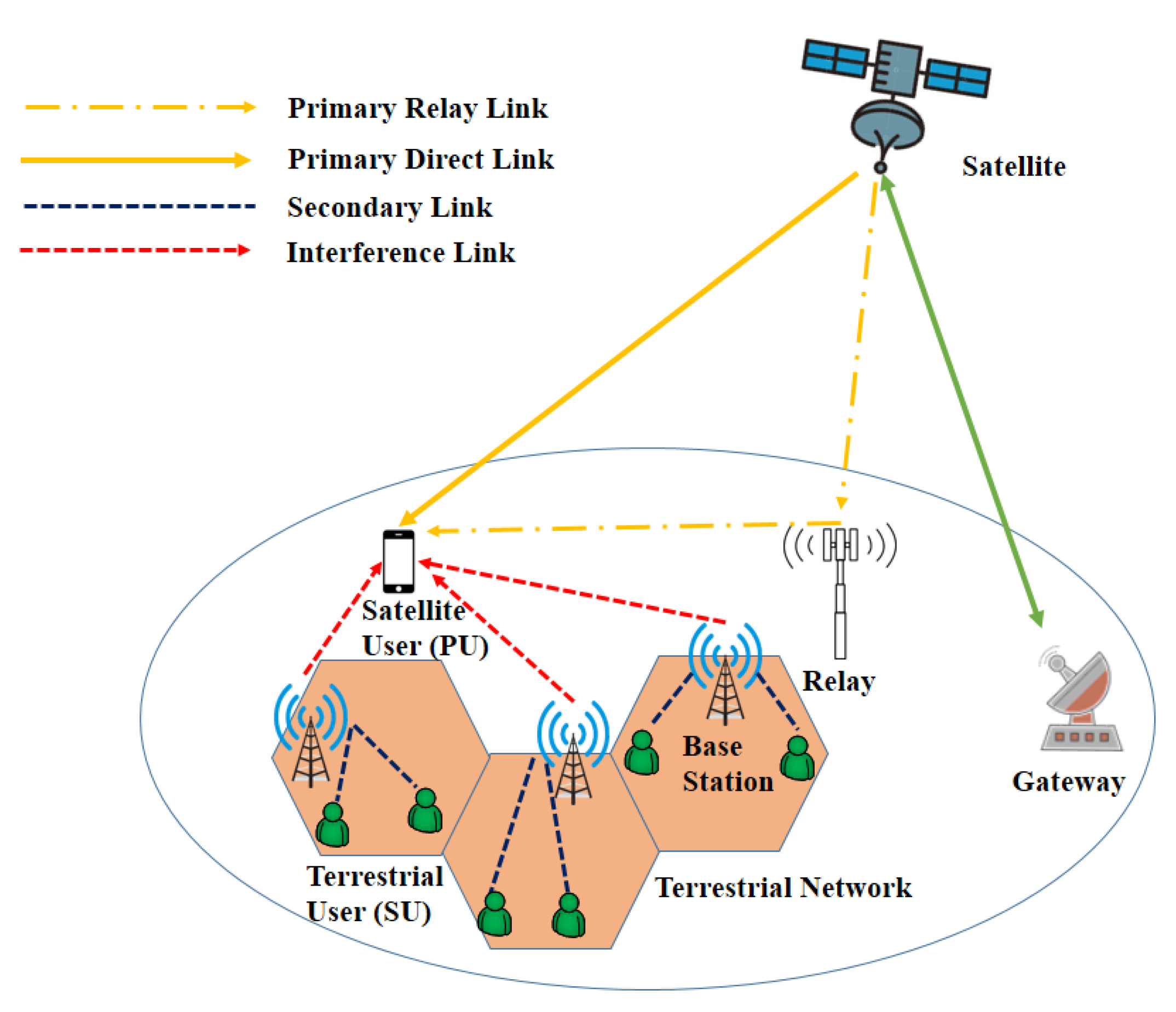 Sensors 22 08544 g005